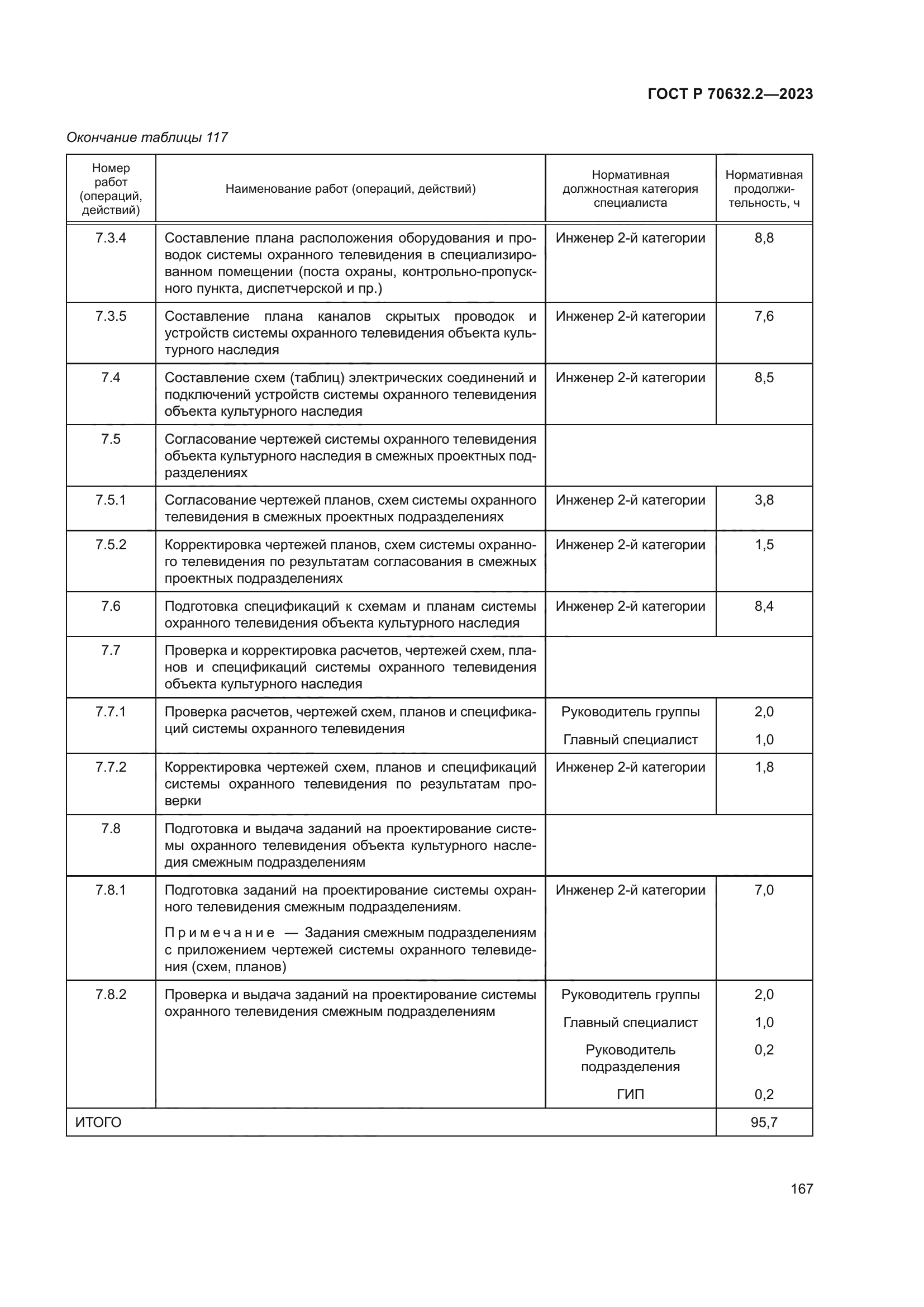ГОСТ Р 70632.2-2023