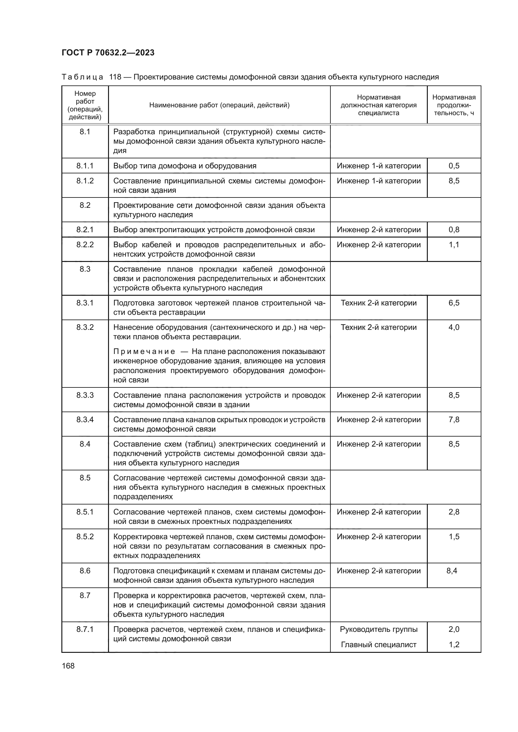 ГОСТ Р 70632.2-2023