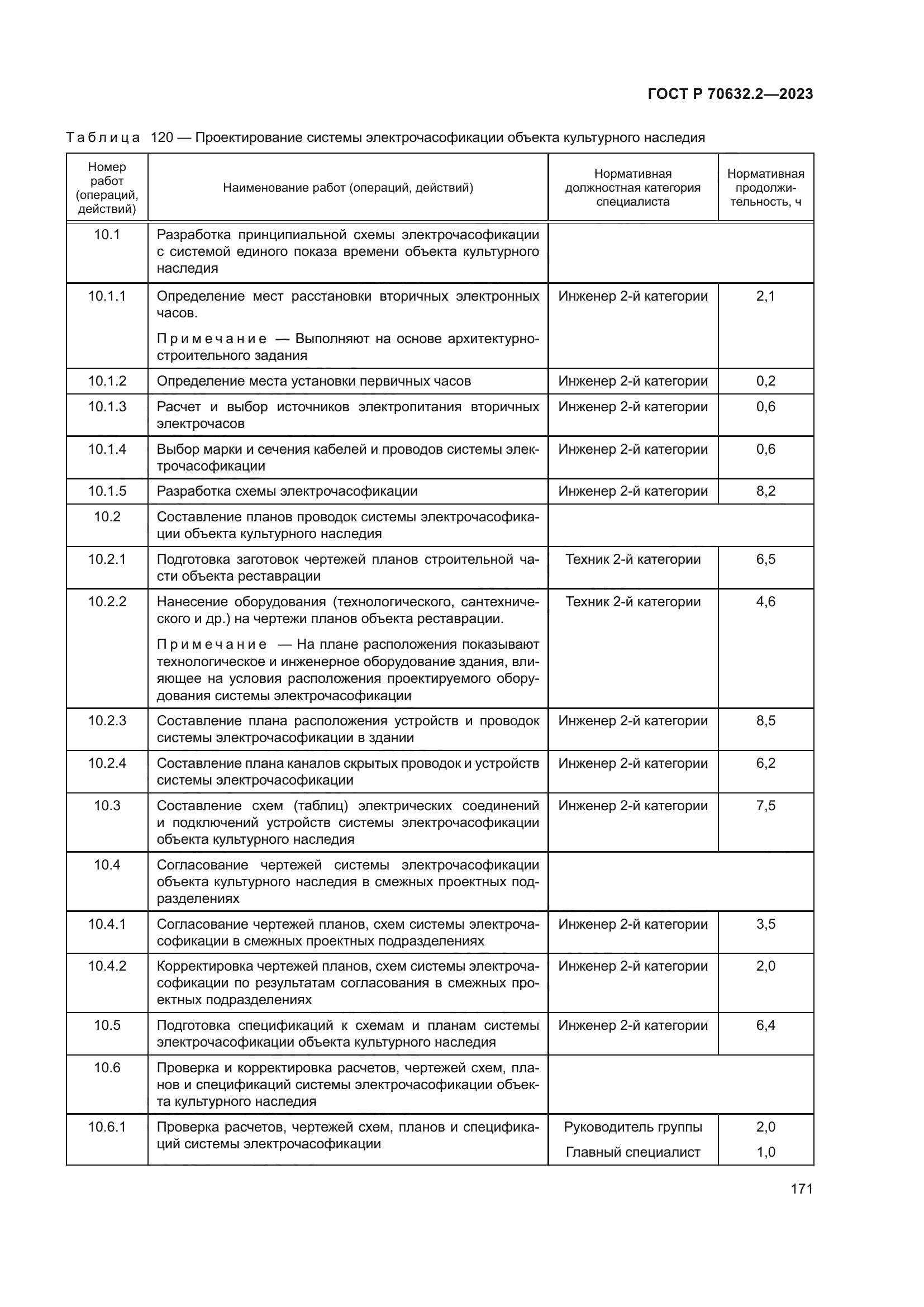 ГОСТ Р 70632.2-2023