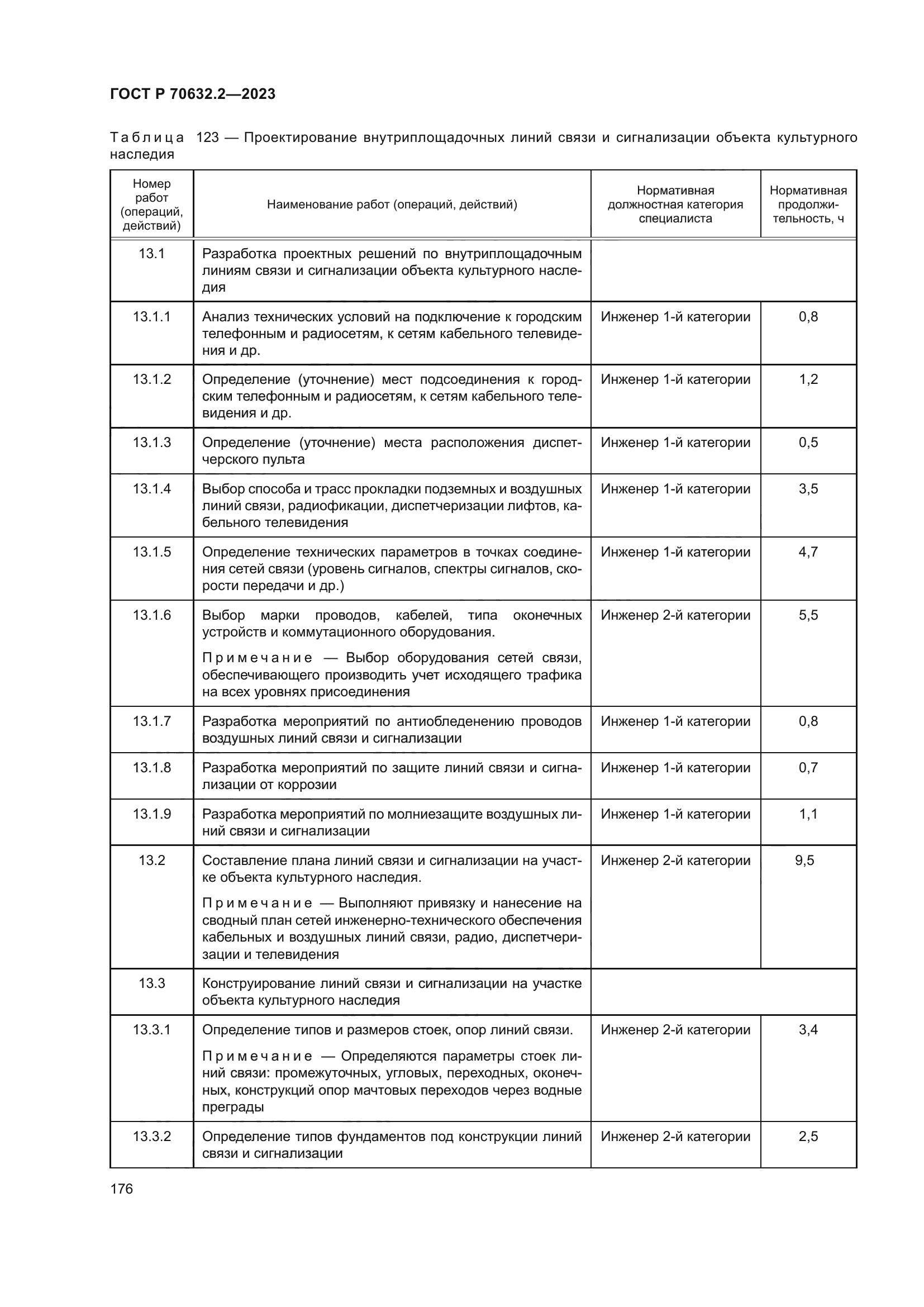 ГОСТ Р 70632.2-2023
