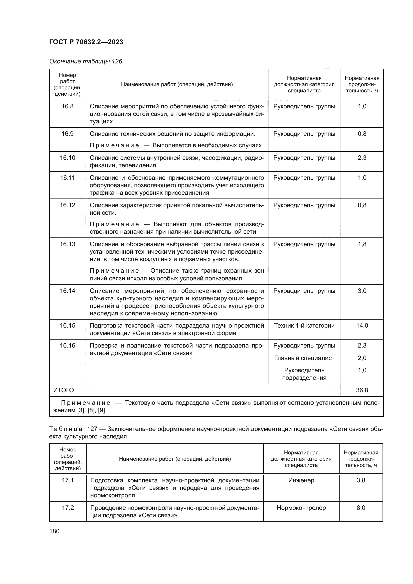 ГОСТ Р 70632.2-2023