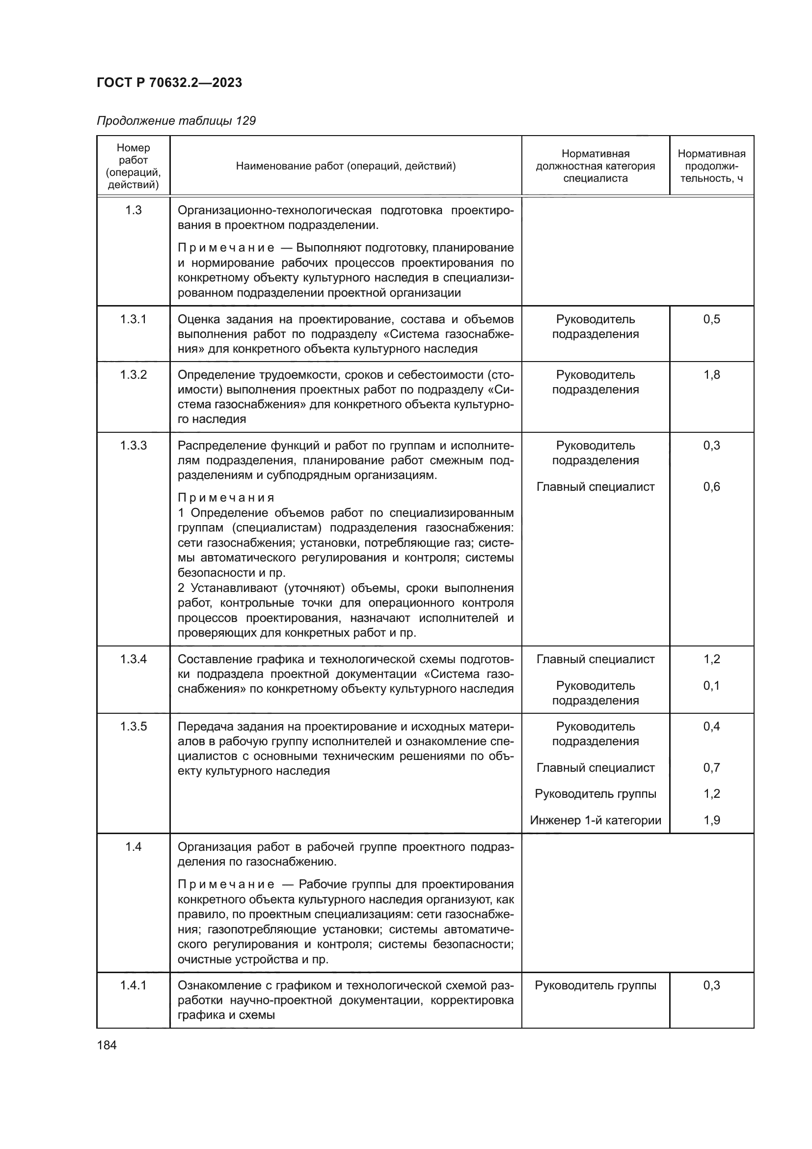 ГОСТ Р 70632.2-2023