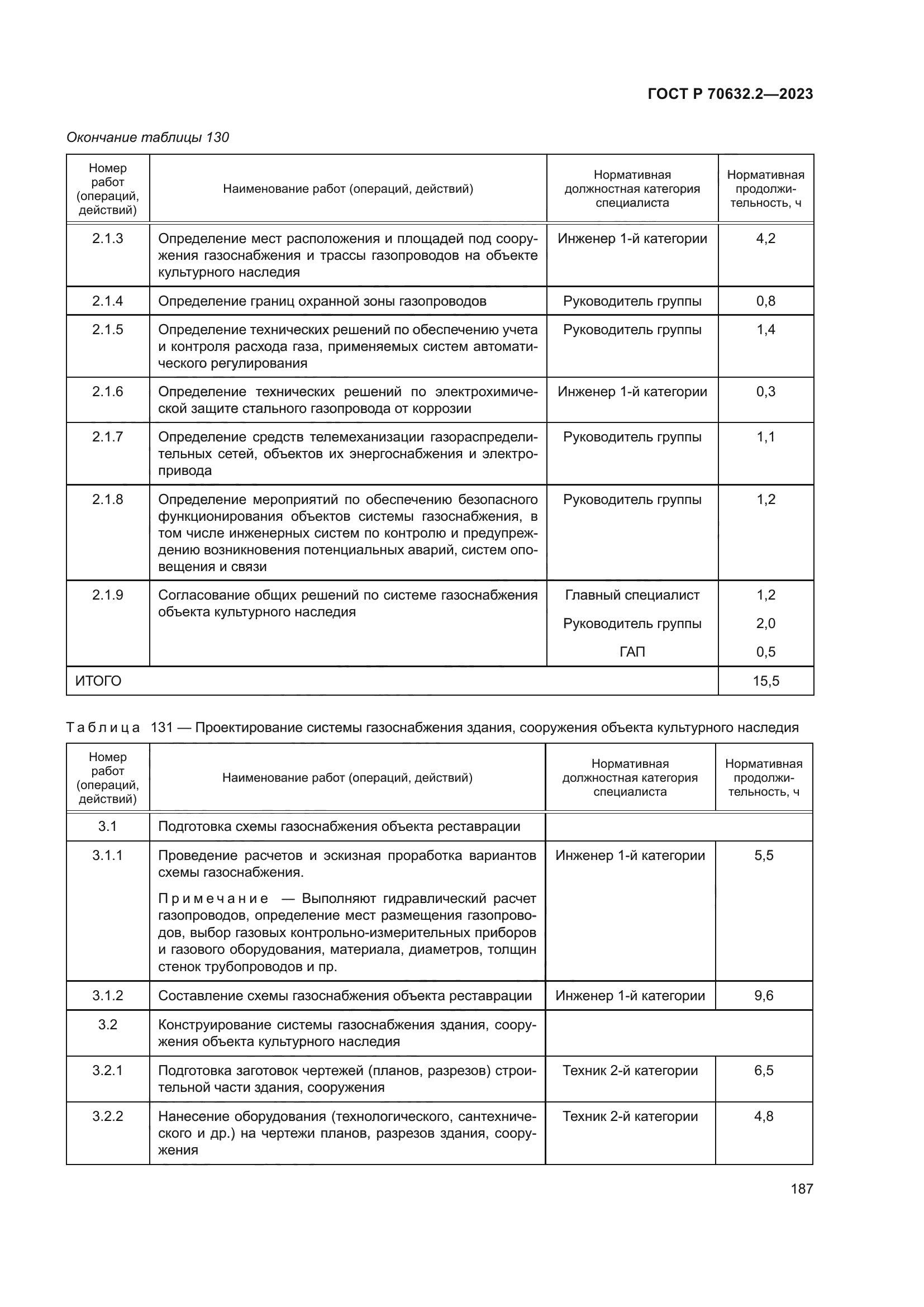 ГОСТ Р 70632.2-2023