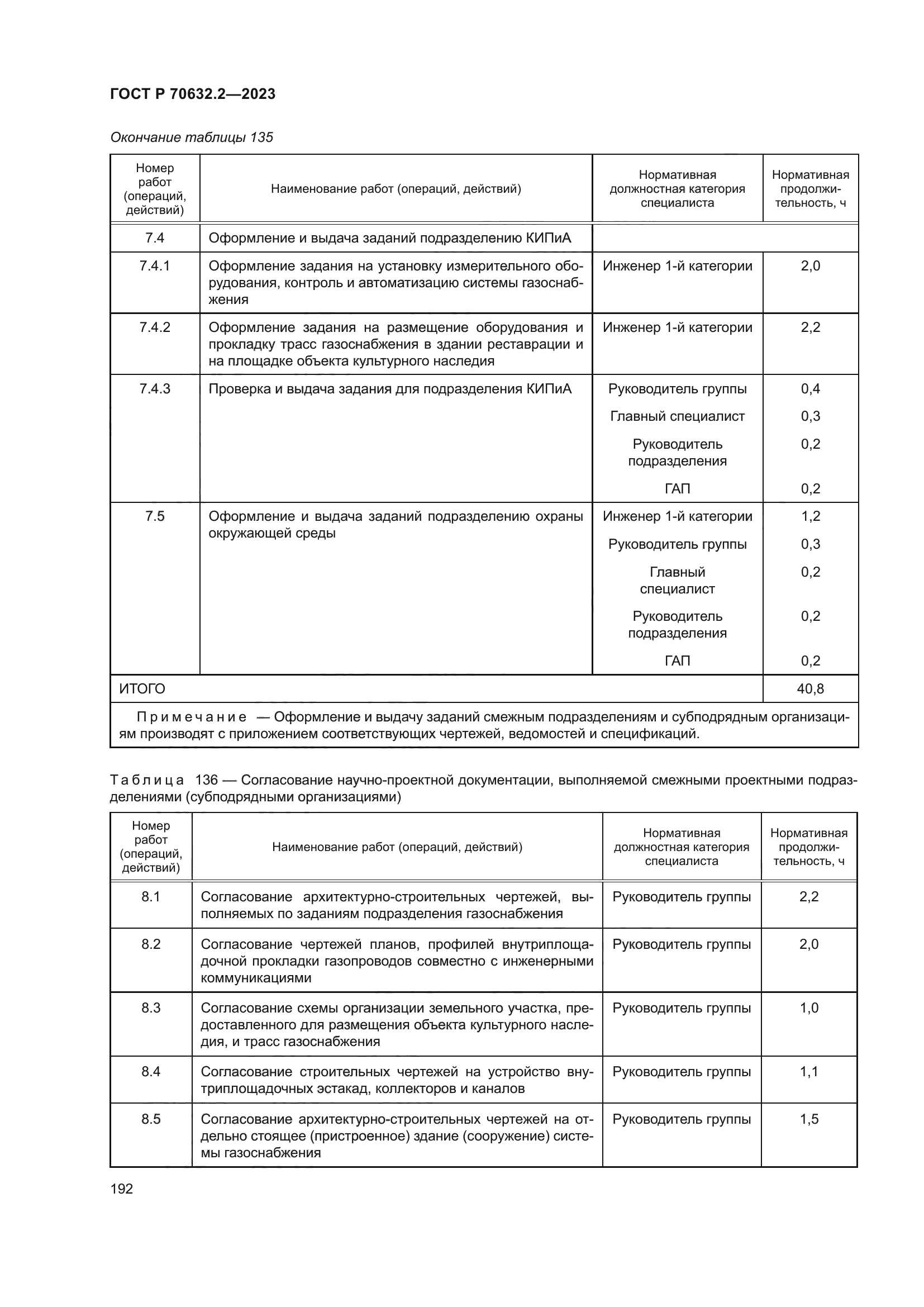 ГОСТ Р 70632.2-2023