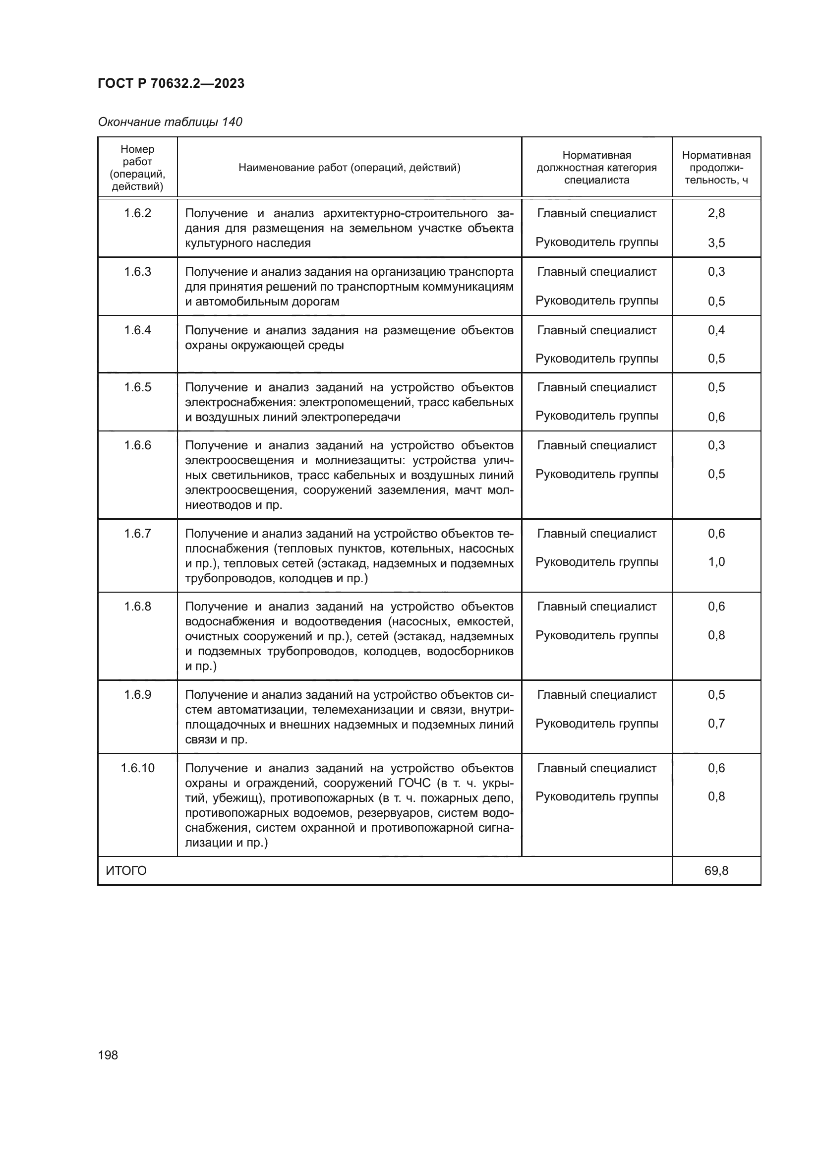 ГОСТ Р 70632.2-2023