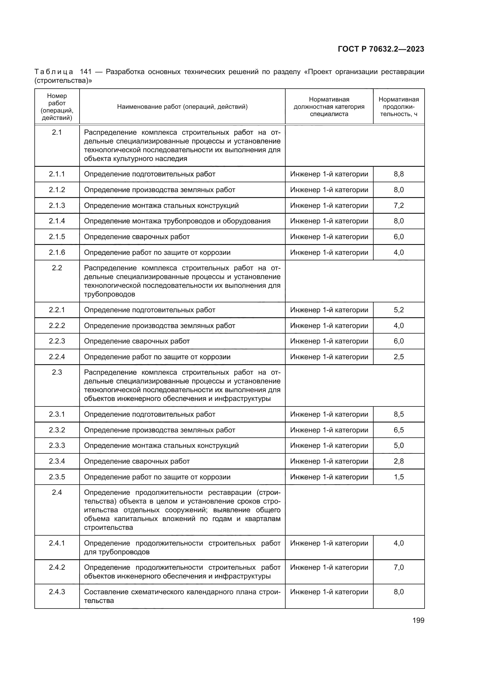 ГОСТ Р 70632.2-2023