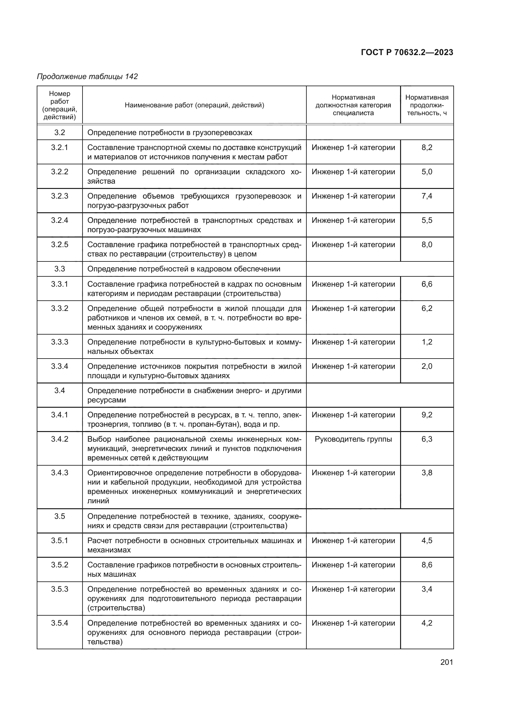 ГОСТ Р 70632.2-2023