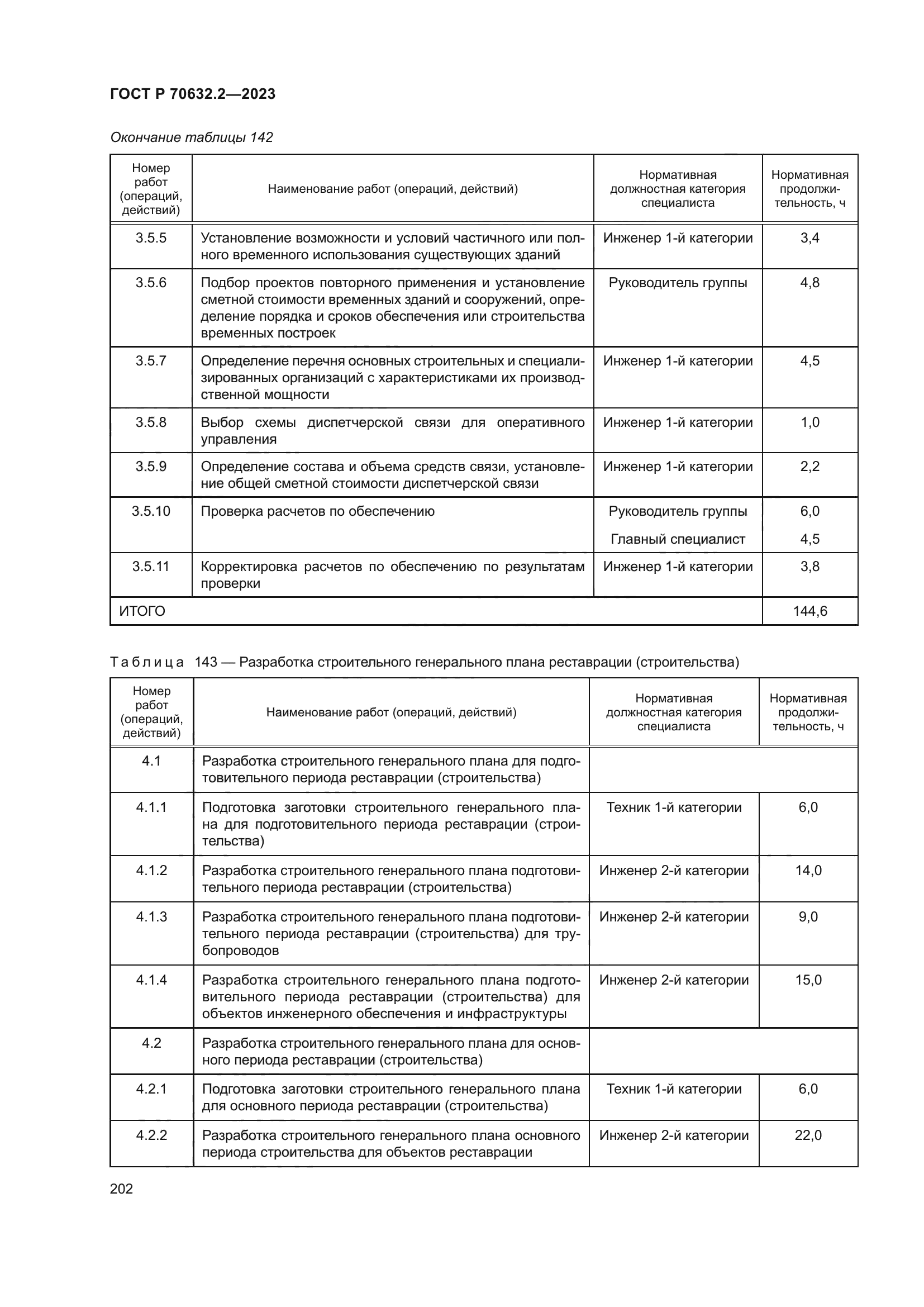 ГОСТ Р 70632.2-2023