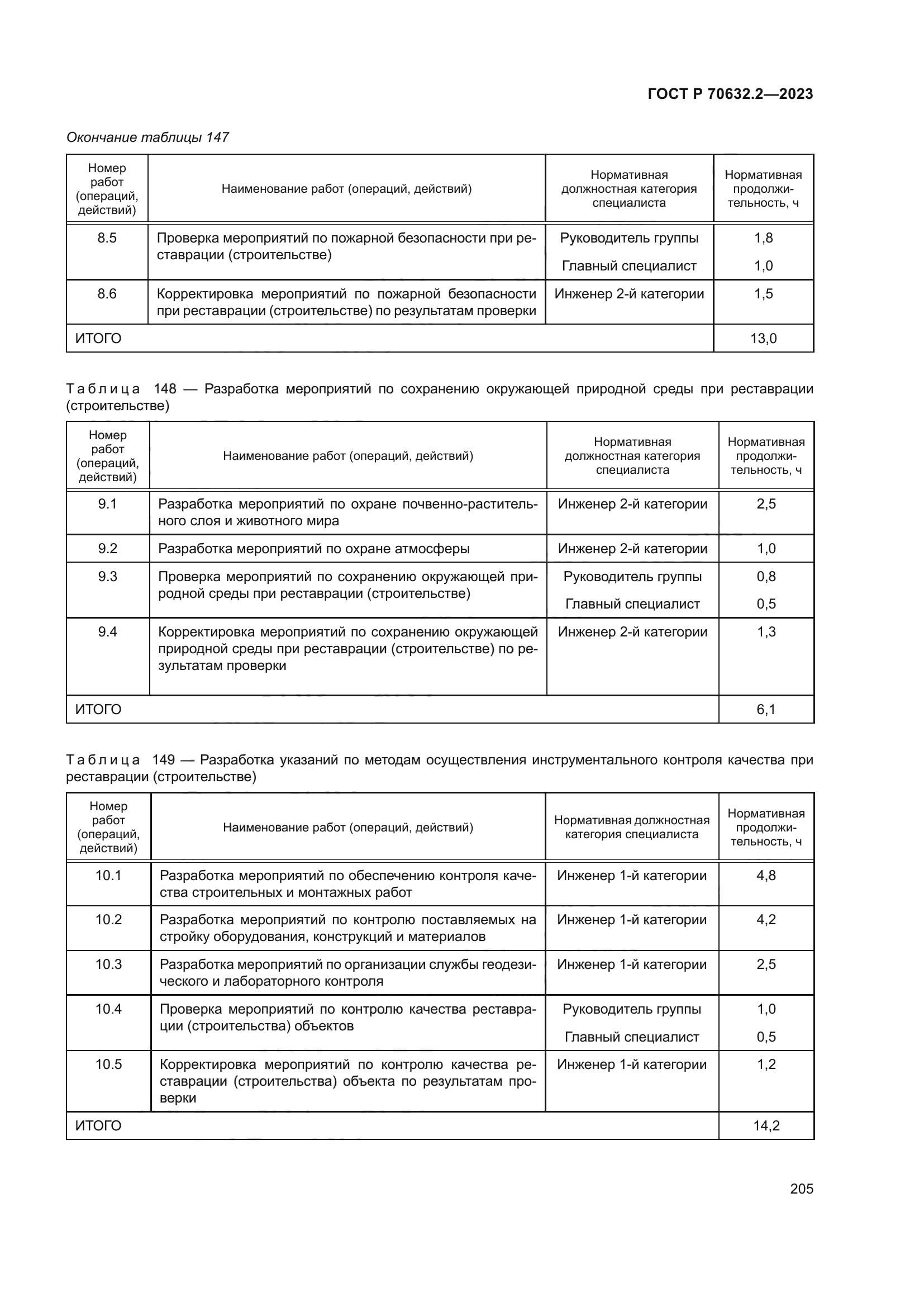 ГОСТ Р 70632.2-2023