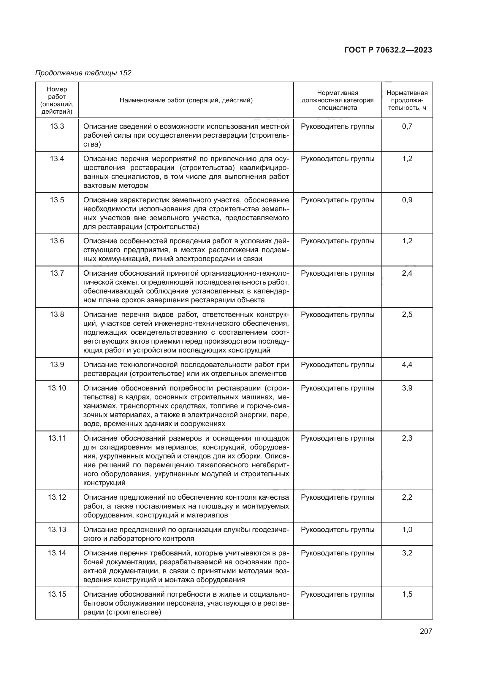 ГОСТ Р 70632.2-2023