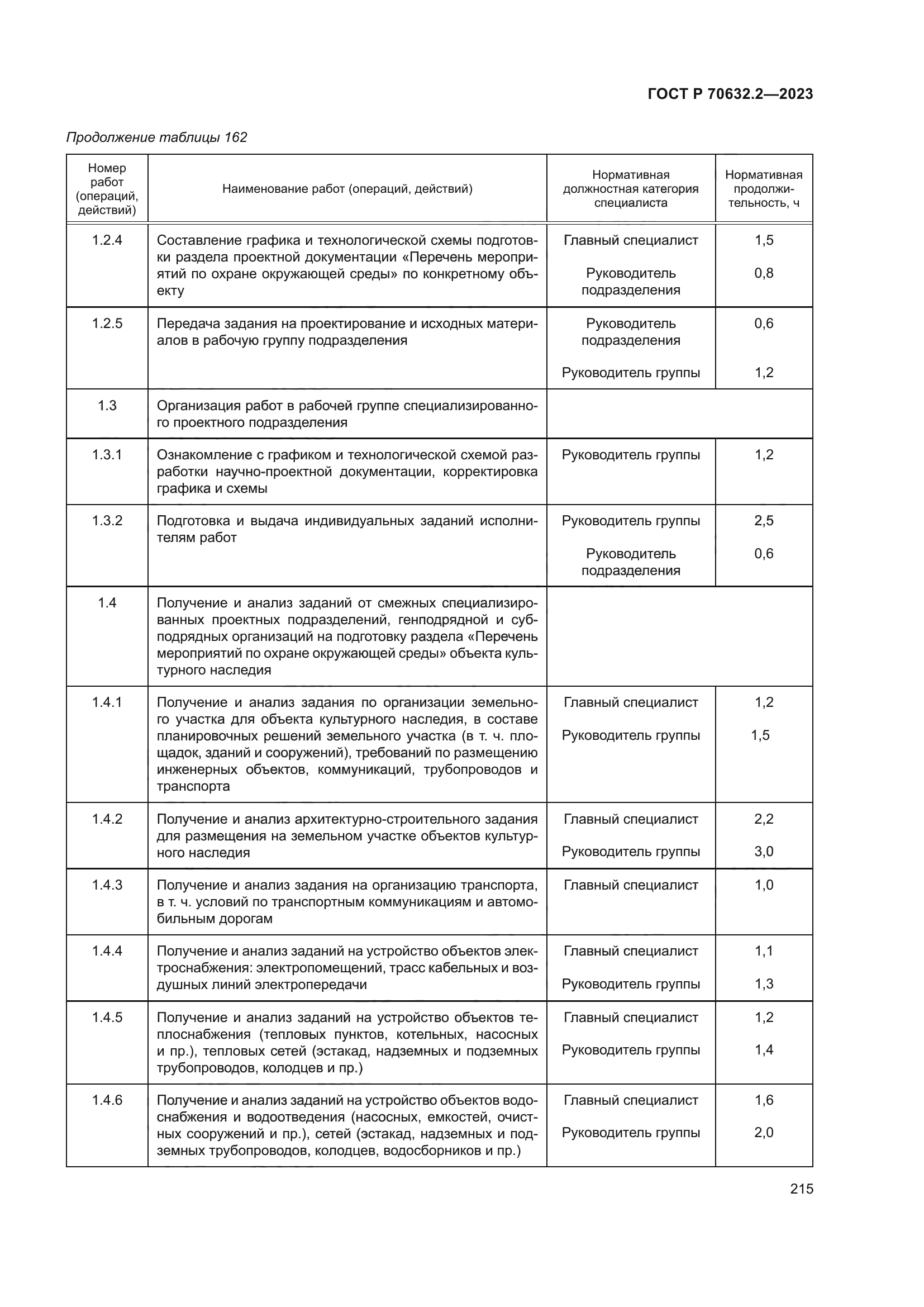 ГОСТ Р 70632.2-2023