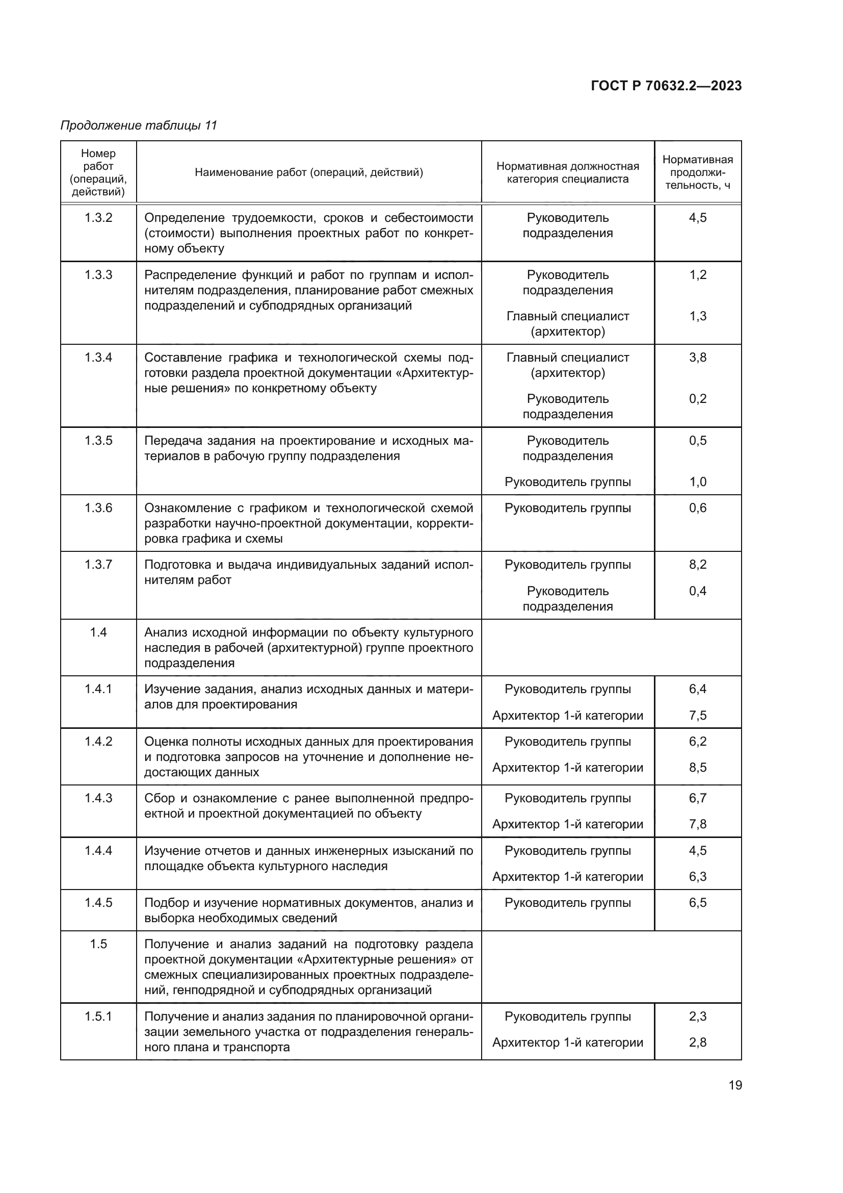 ГОСТ Р 70632.2-2023