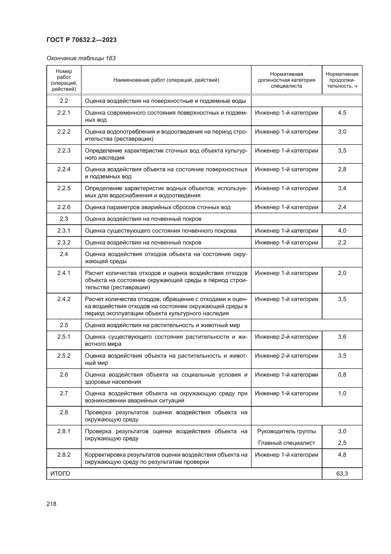 ГОСТ Р 70632.2-2023