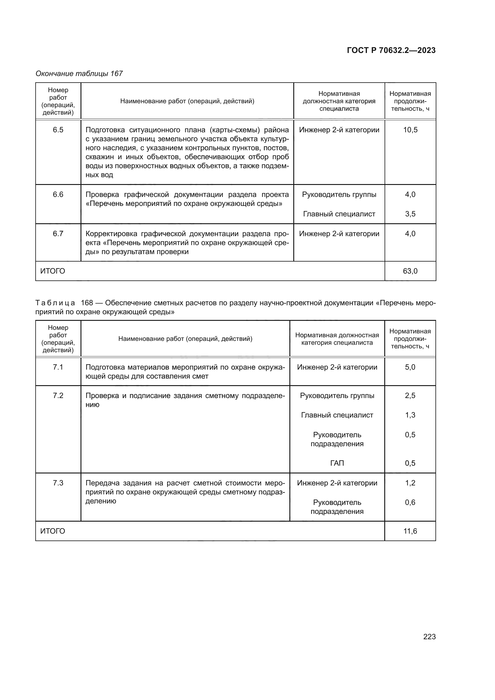 ГОСТ Р 70632.2-2023