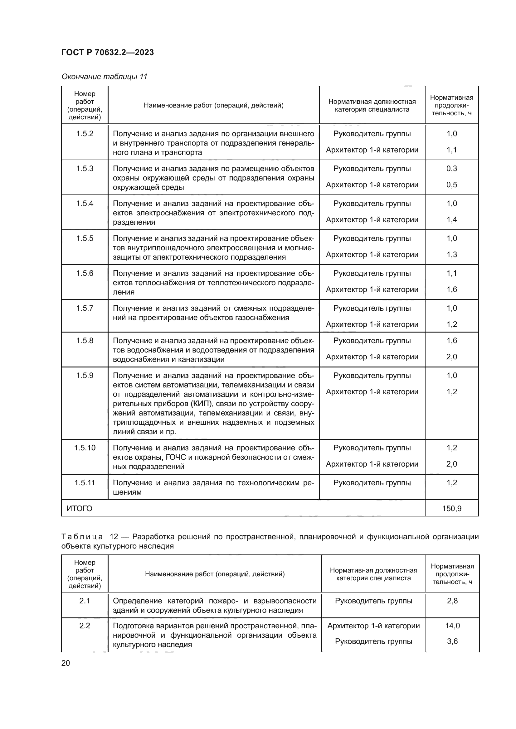 ГОСТ Р 70632.2-2023