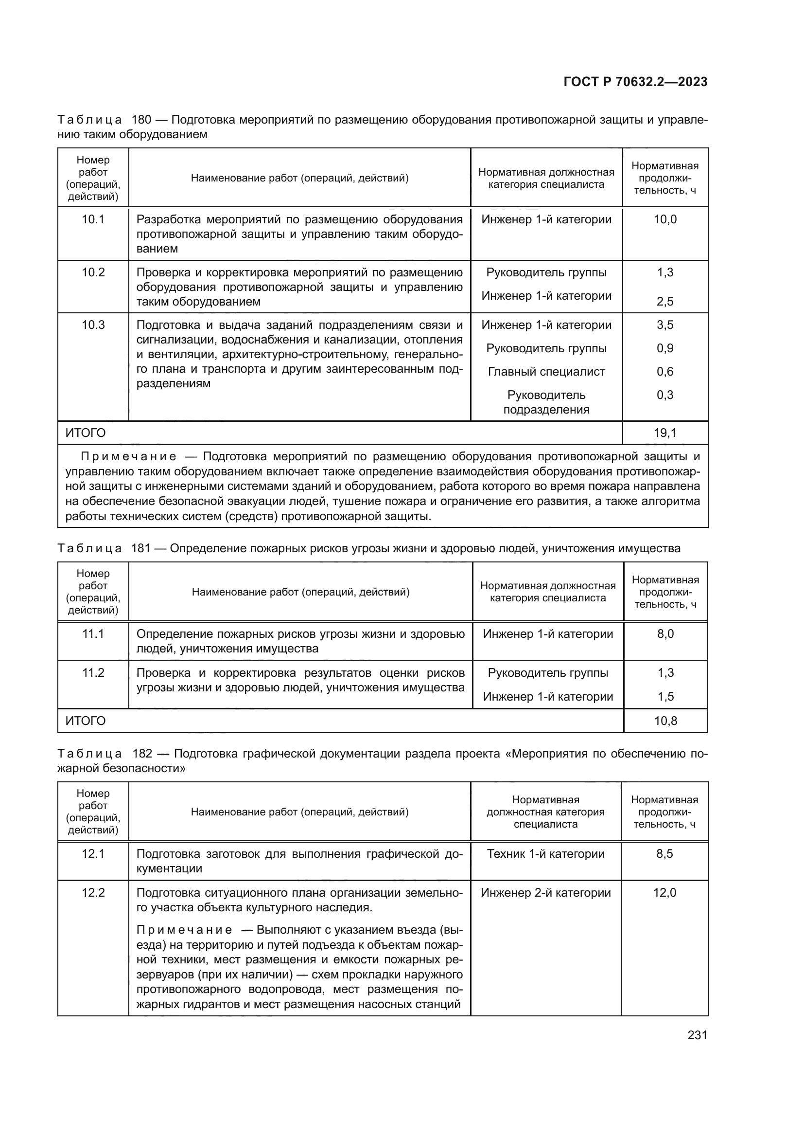 ГОСТ Р 70632.2-2023