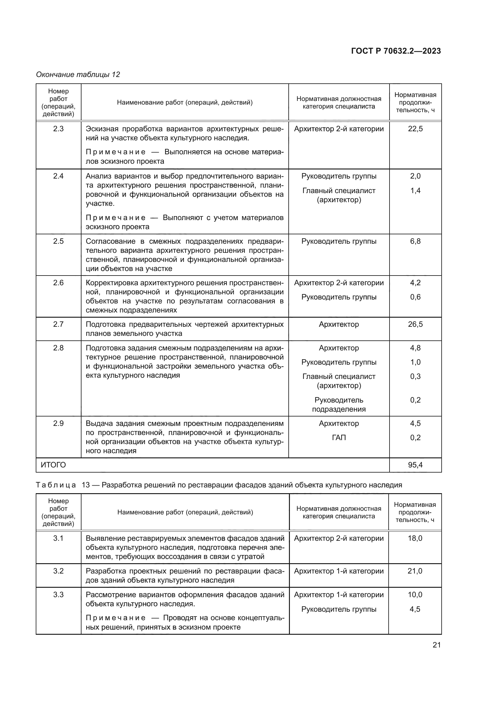 ГОСТ Р 70632.2-2023