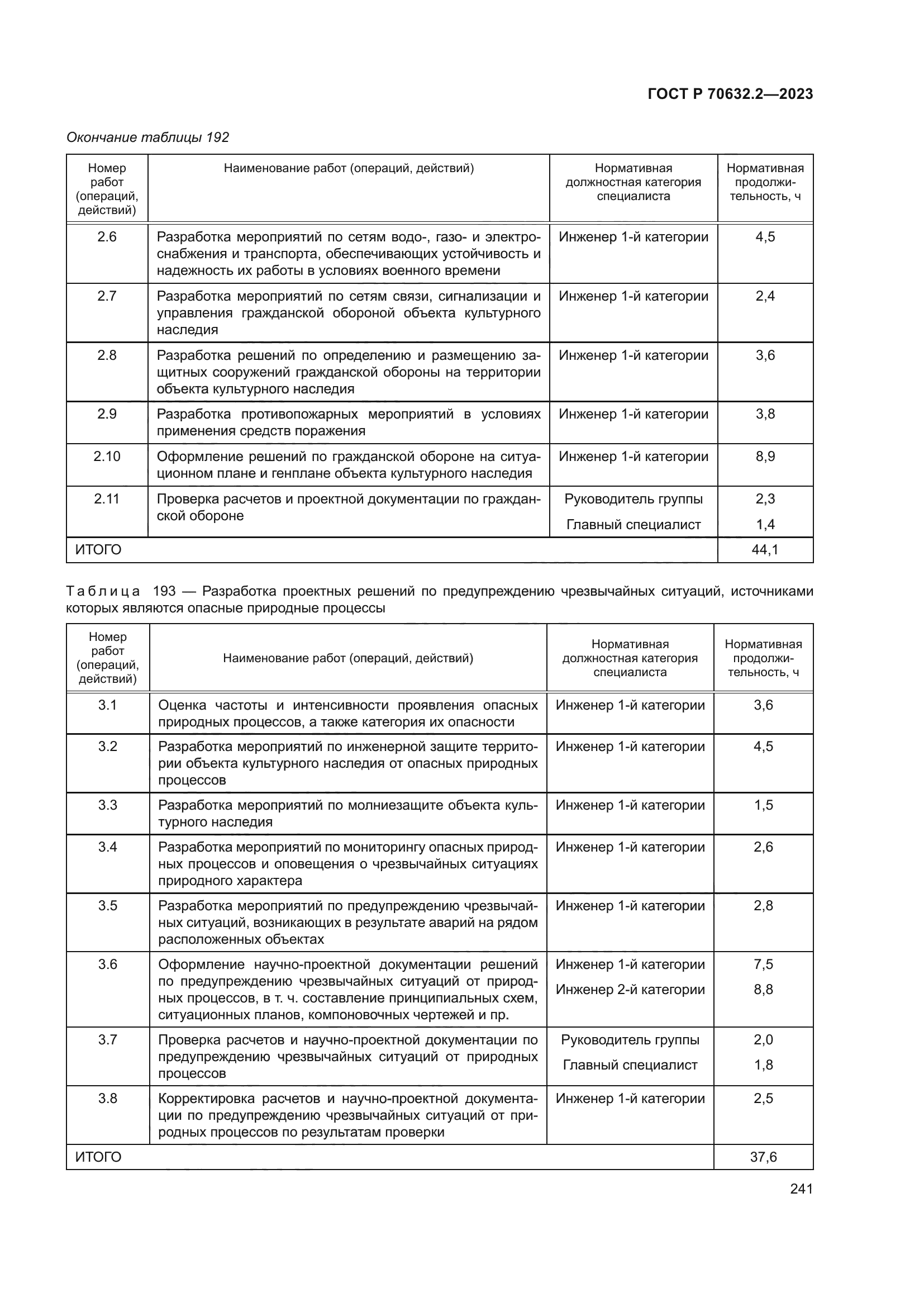 ГОСТ Р 70632.2-2023