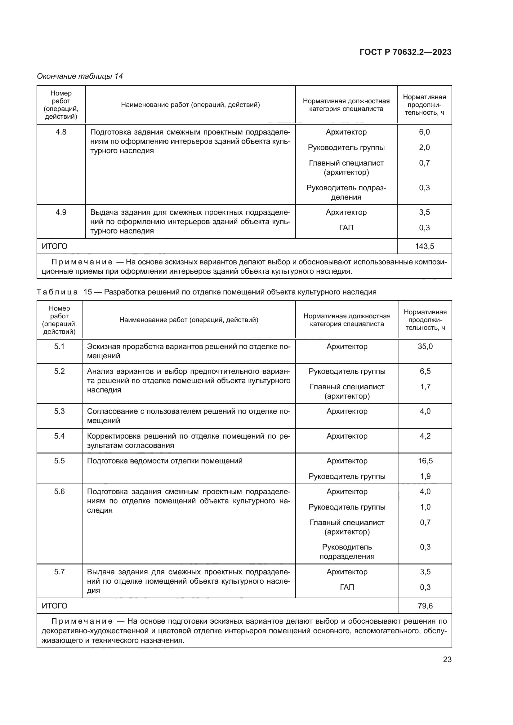 ГОСТ Р 70632.2-2023