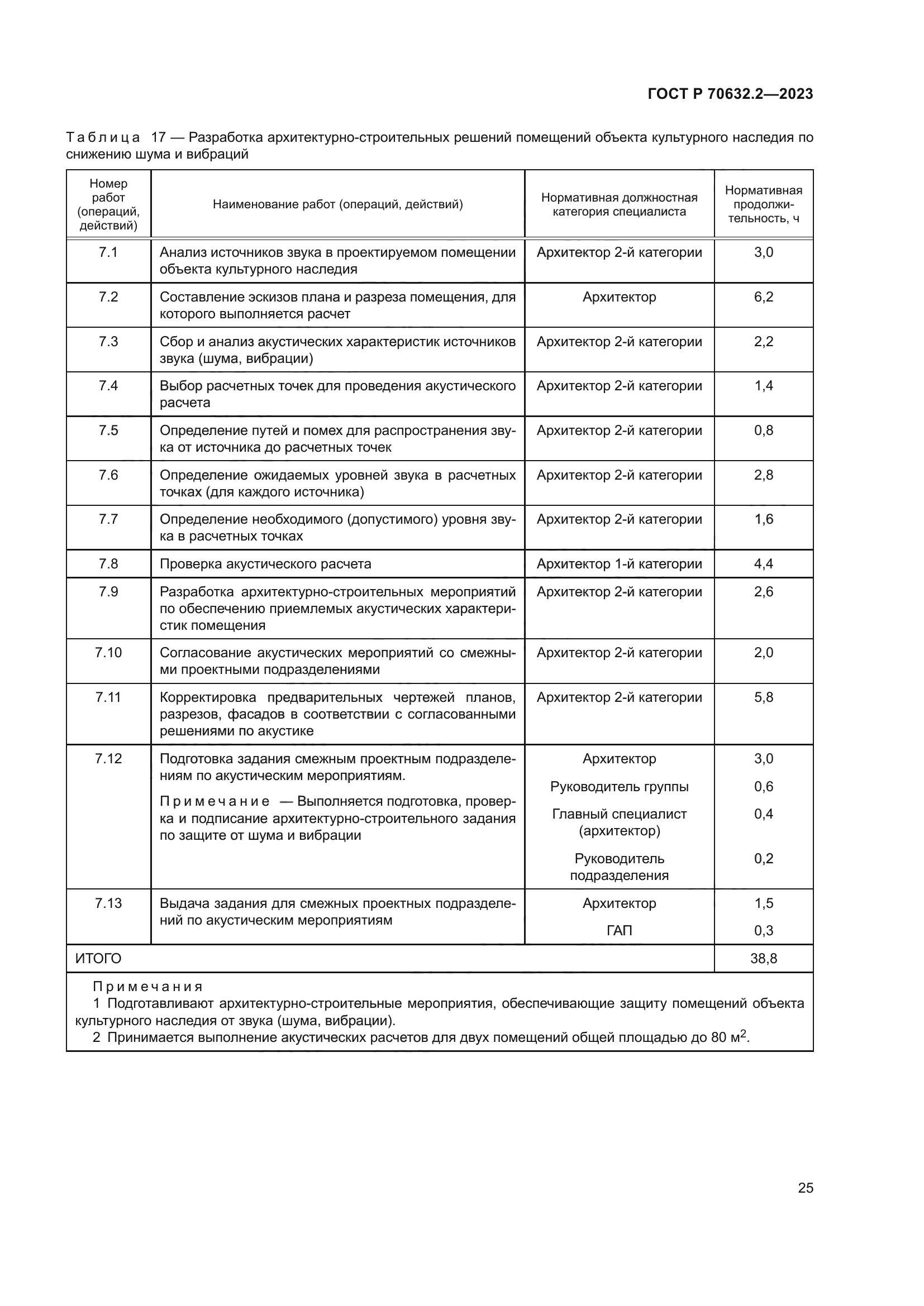 ГОСТ Р 70632.2-2023
