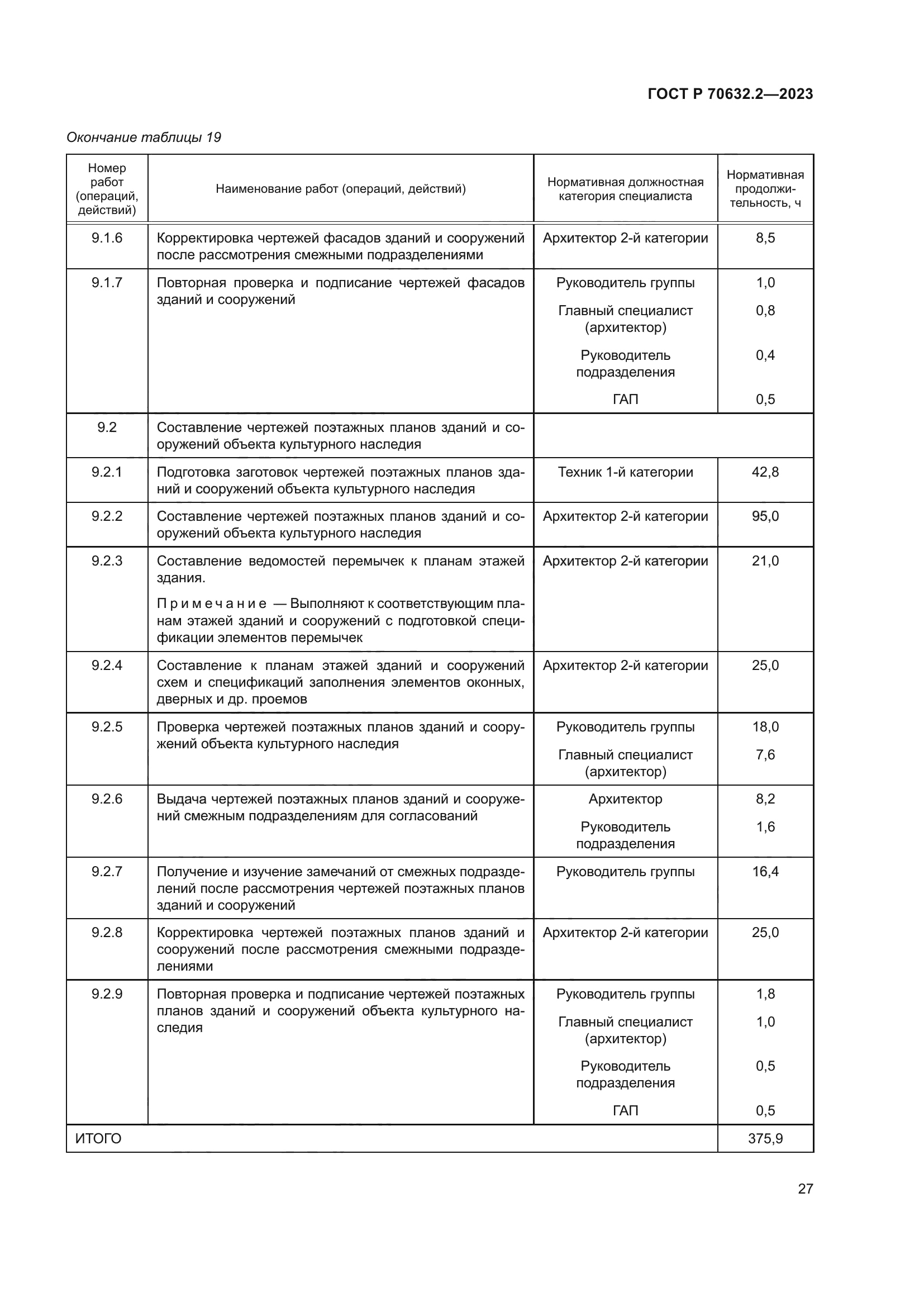 ГОСТ Р 70632.2-2023