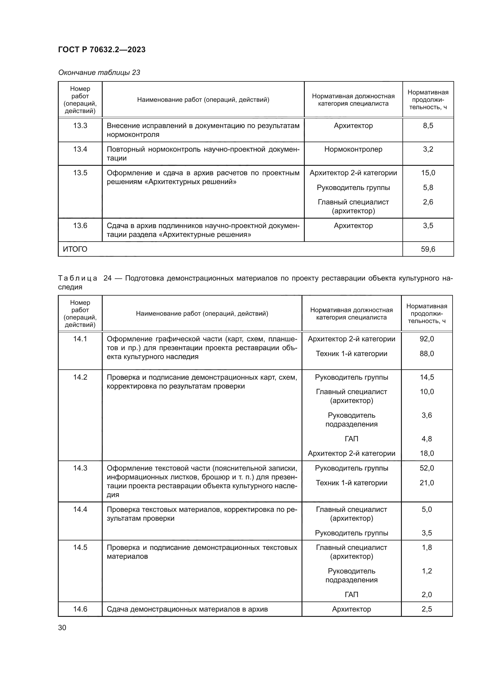 ГОСТ Р 70632.2-2023