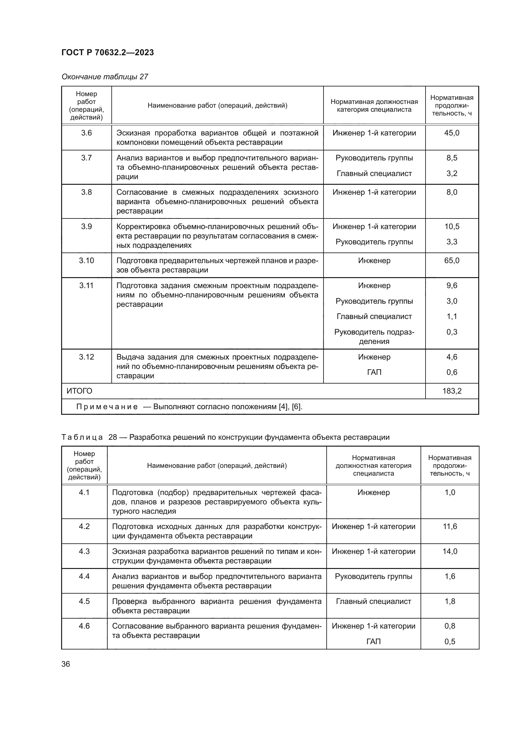 ГОСТ Р 70632.2-2023