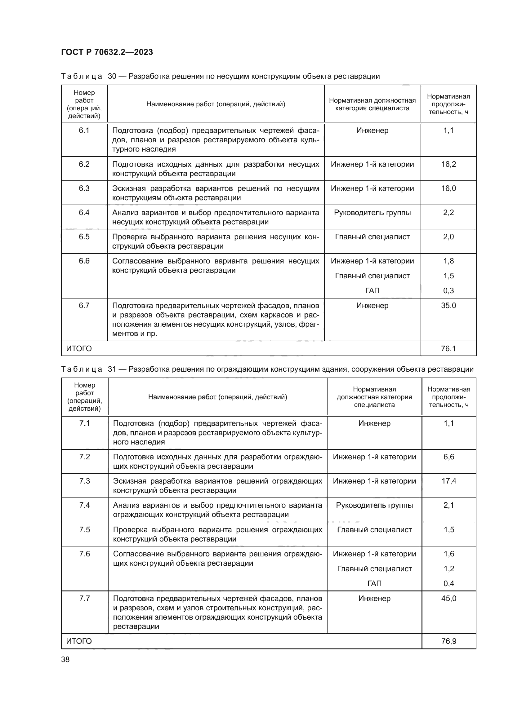 ГОСТ Р 70632.2-2023