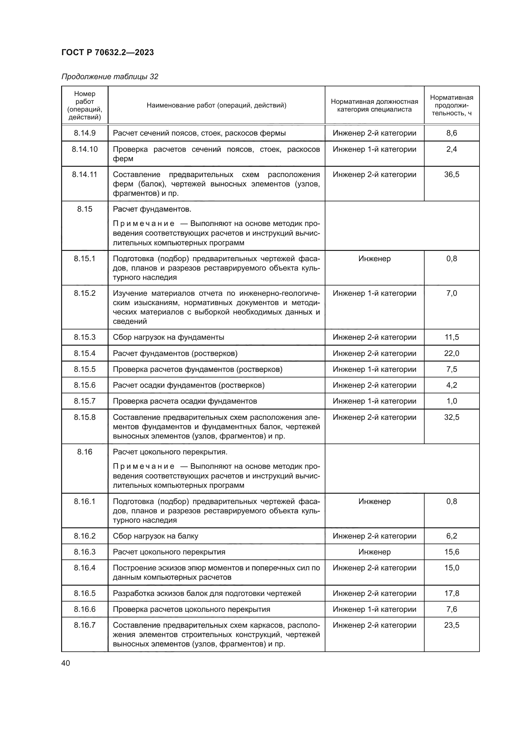 ГОСТ Р 70632.2-2023