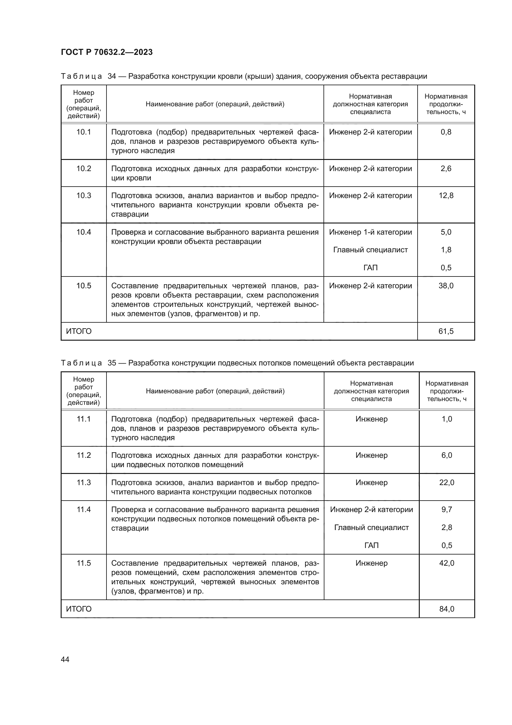 ГОСТ Р 70632.2-2023