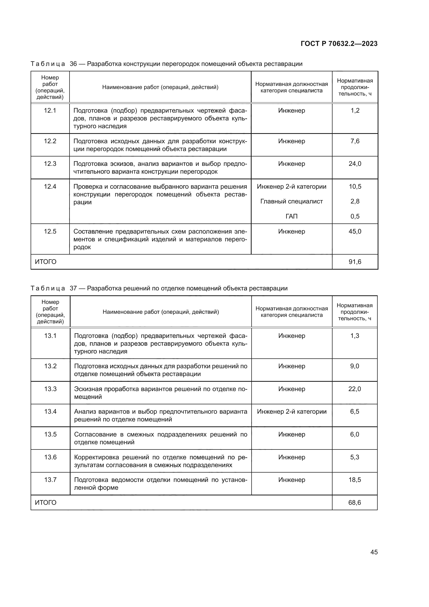 ГОСТ Р 70632.2-2023