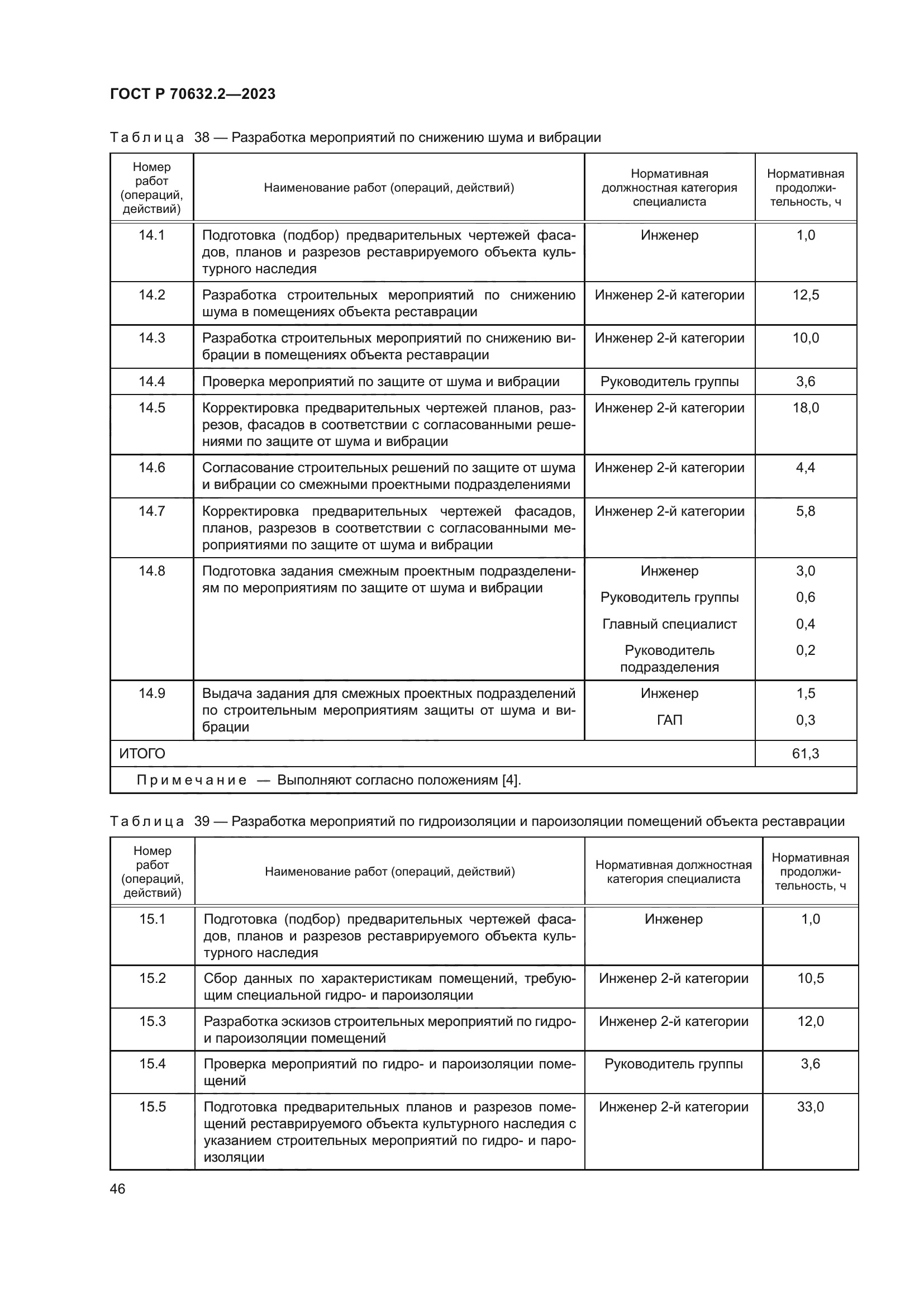 ГОСТ Р 70632.2-2023