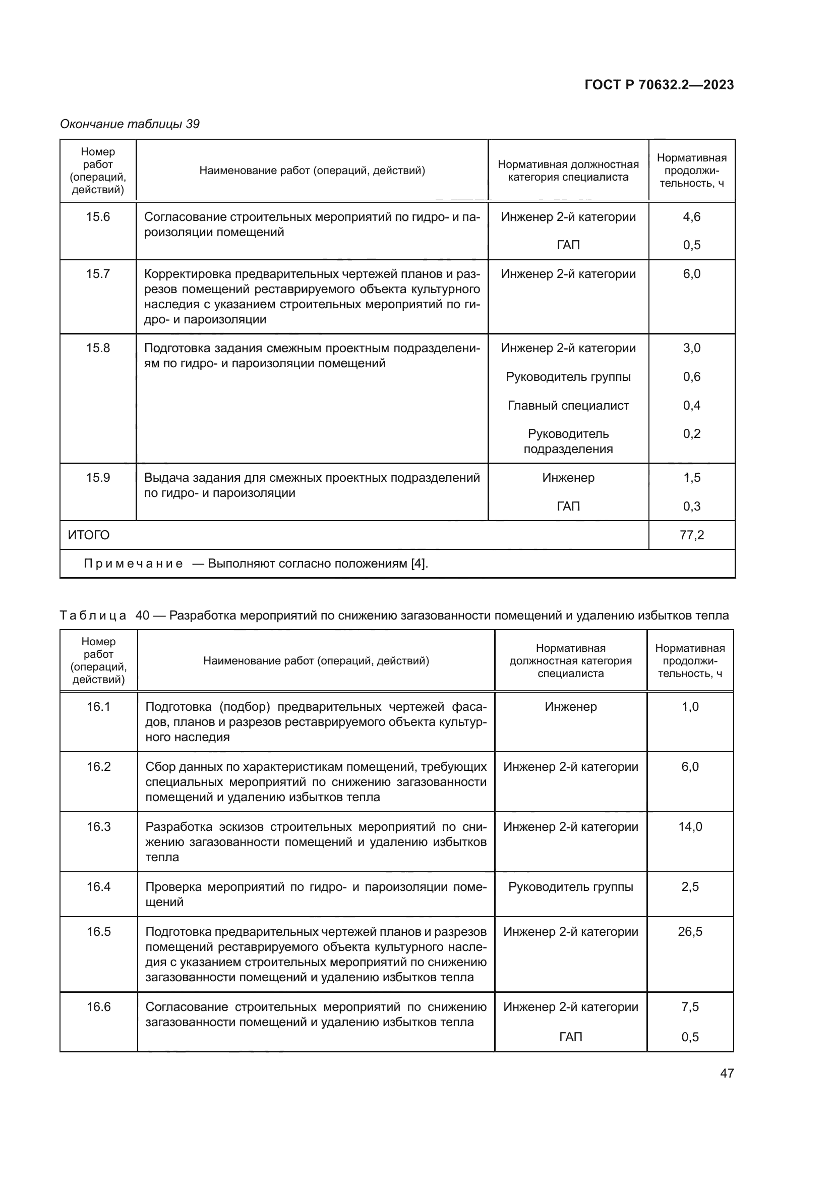 ГОСТ Р 70632.2-2023
