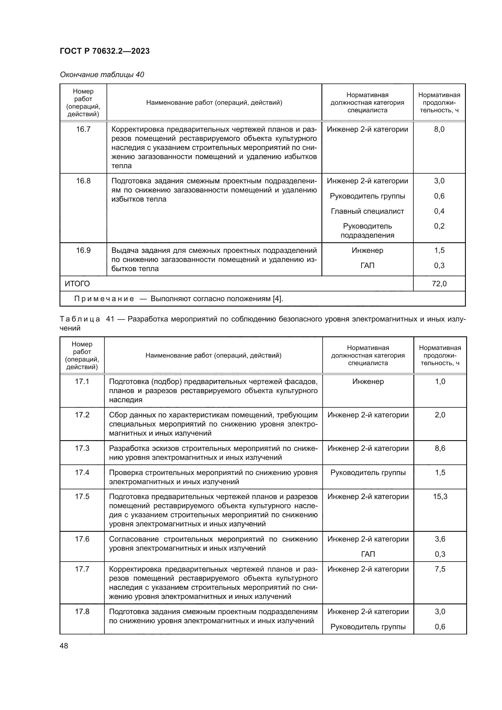 ГОСТ Р 70632.2-2023