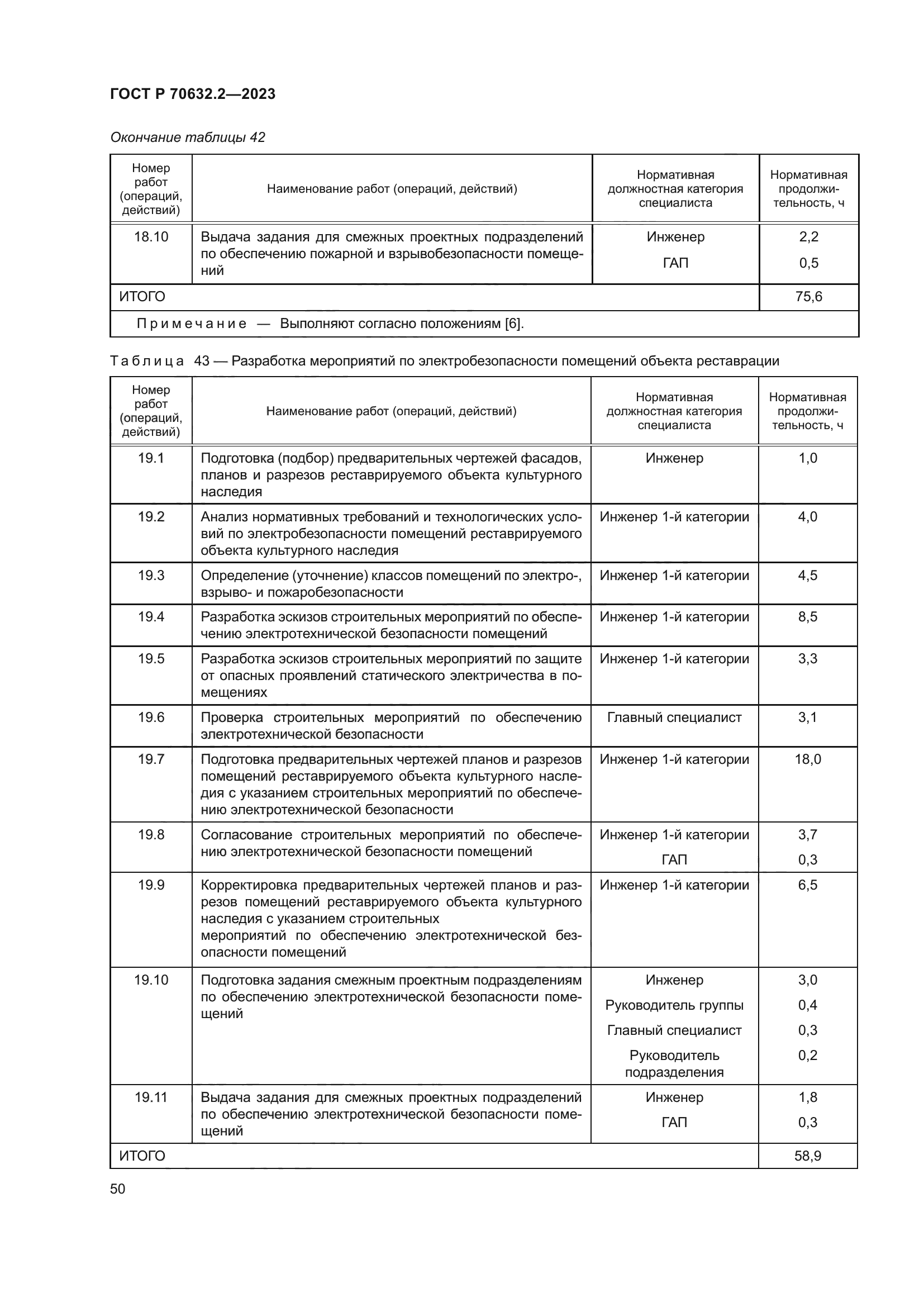 ГОСТ Р 70632.2-2023