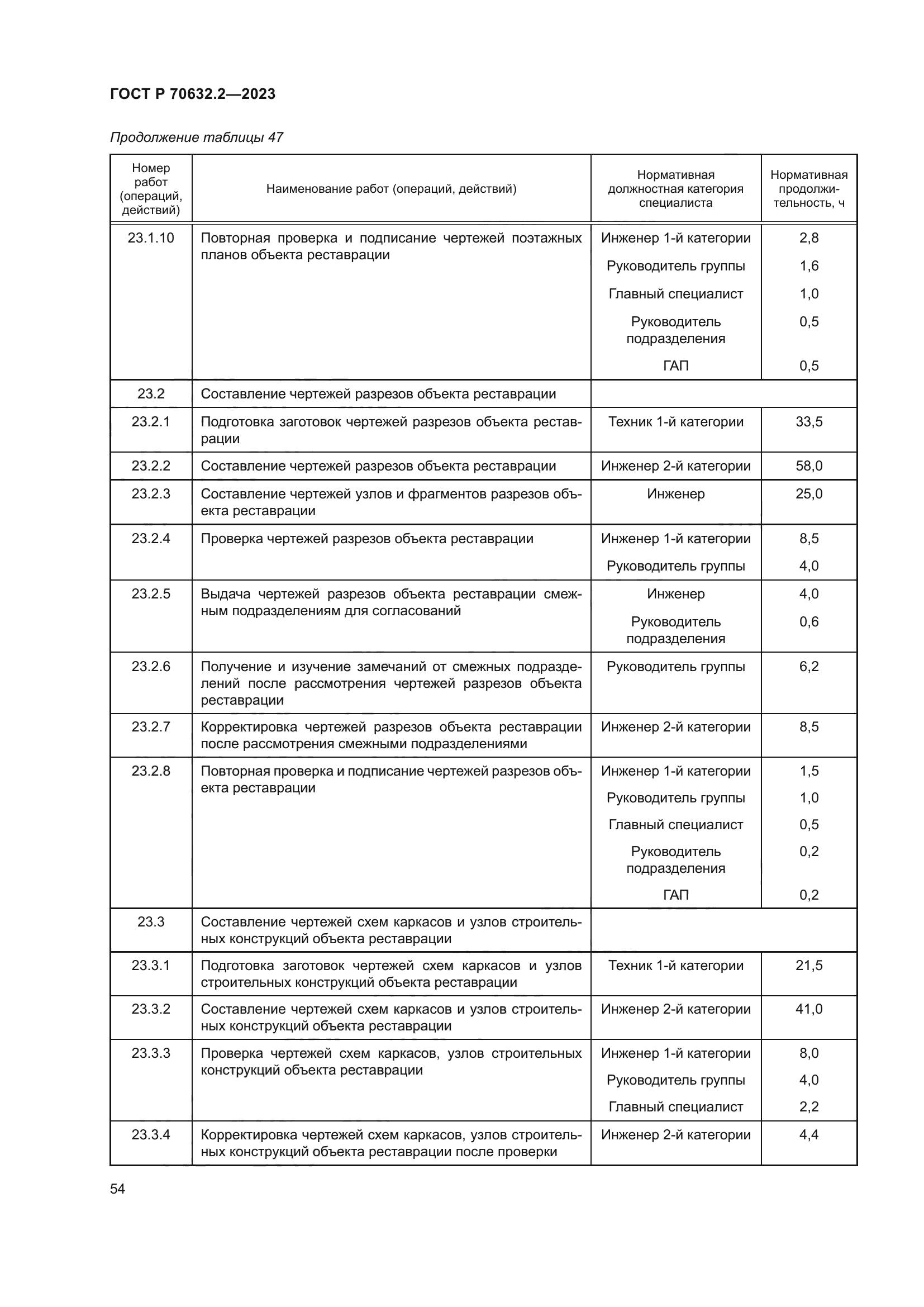 ГОСТ Р 70632.2-2023