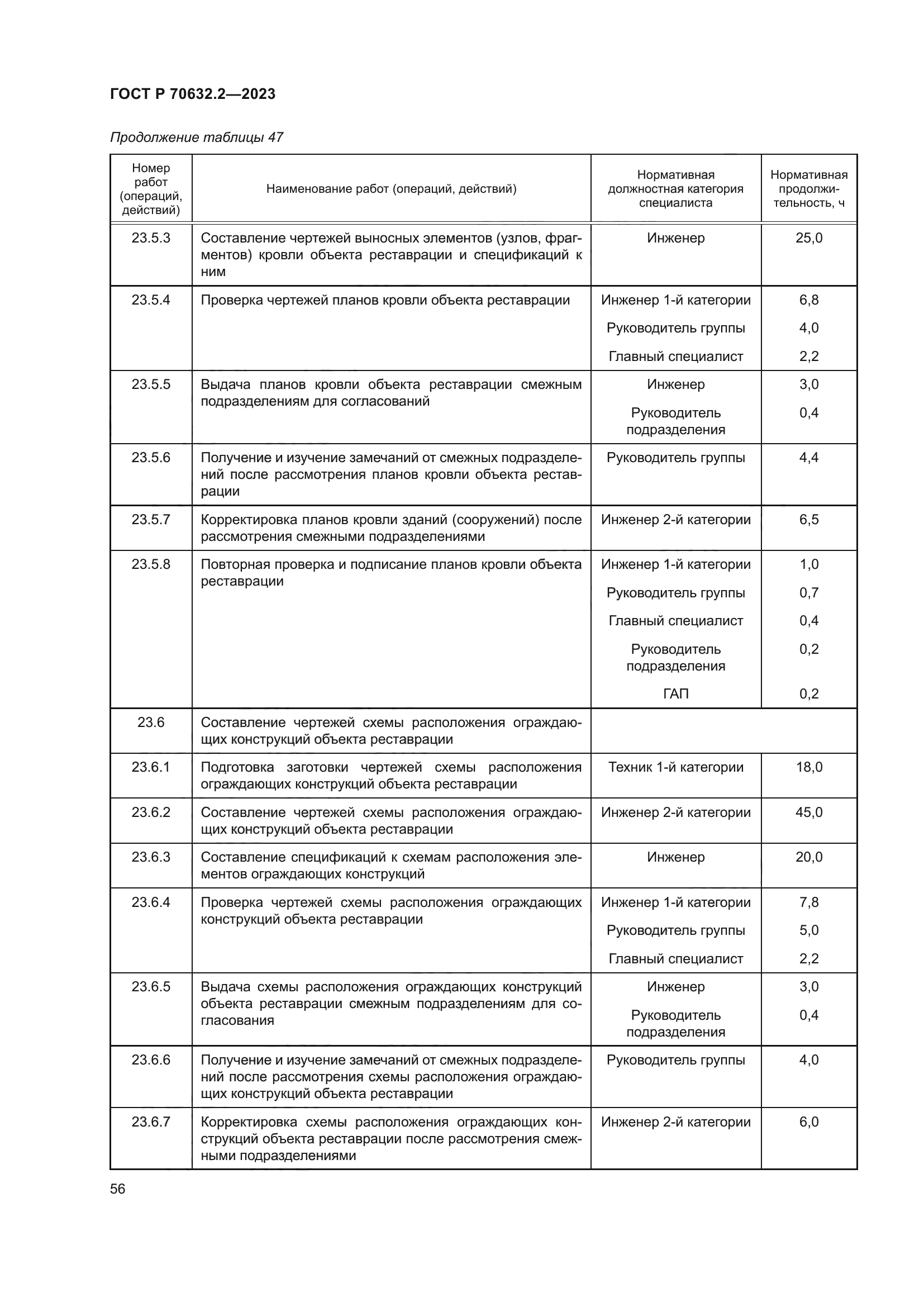 ГОСТ Р 70632.2-2023