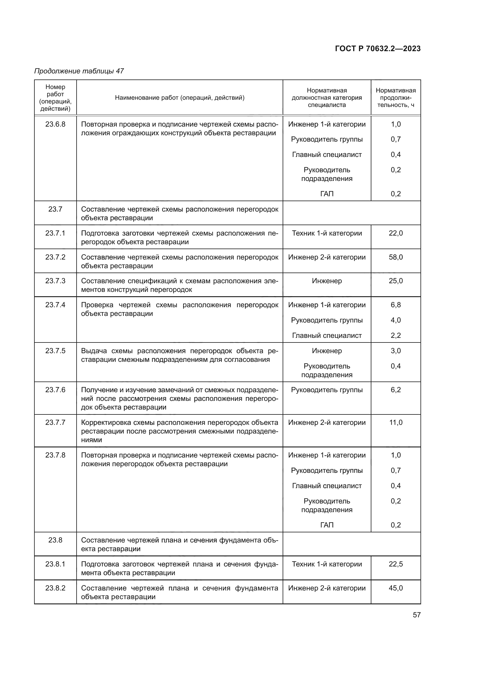 ГОСТ Р 70632.2-2023