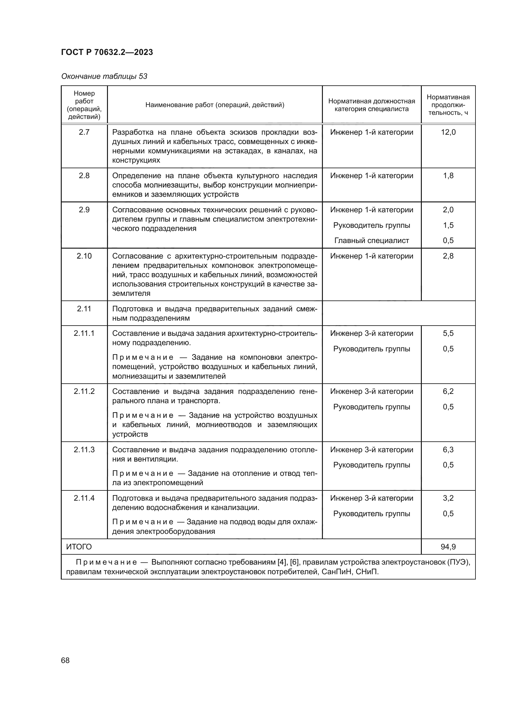 ГОСТ Р 70632.2-2023