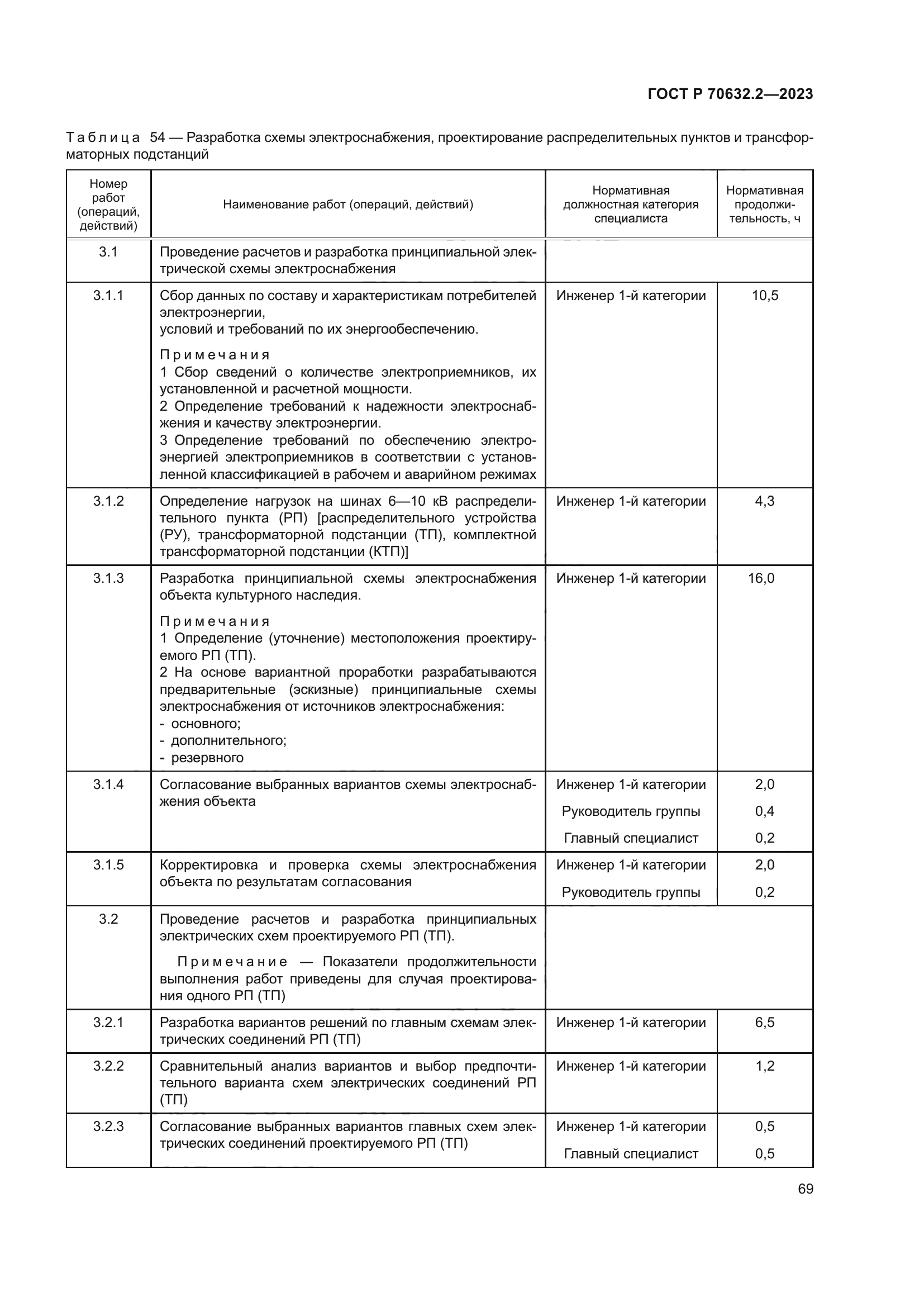 ГОСТ Р 70632.2-2023