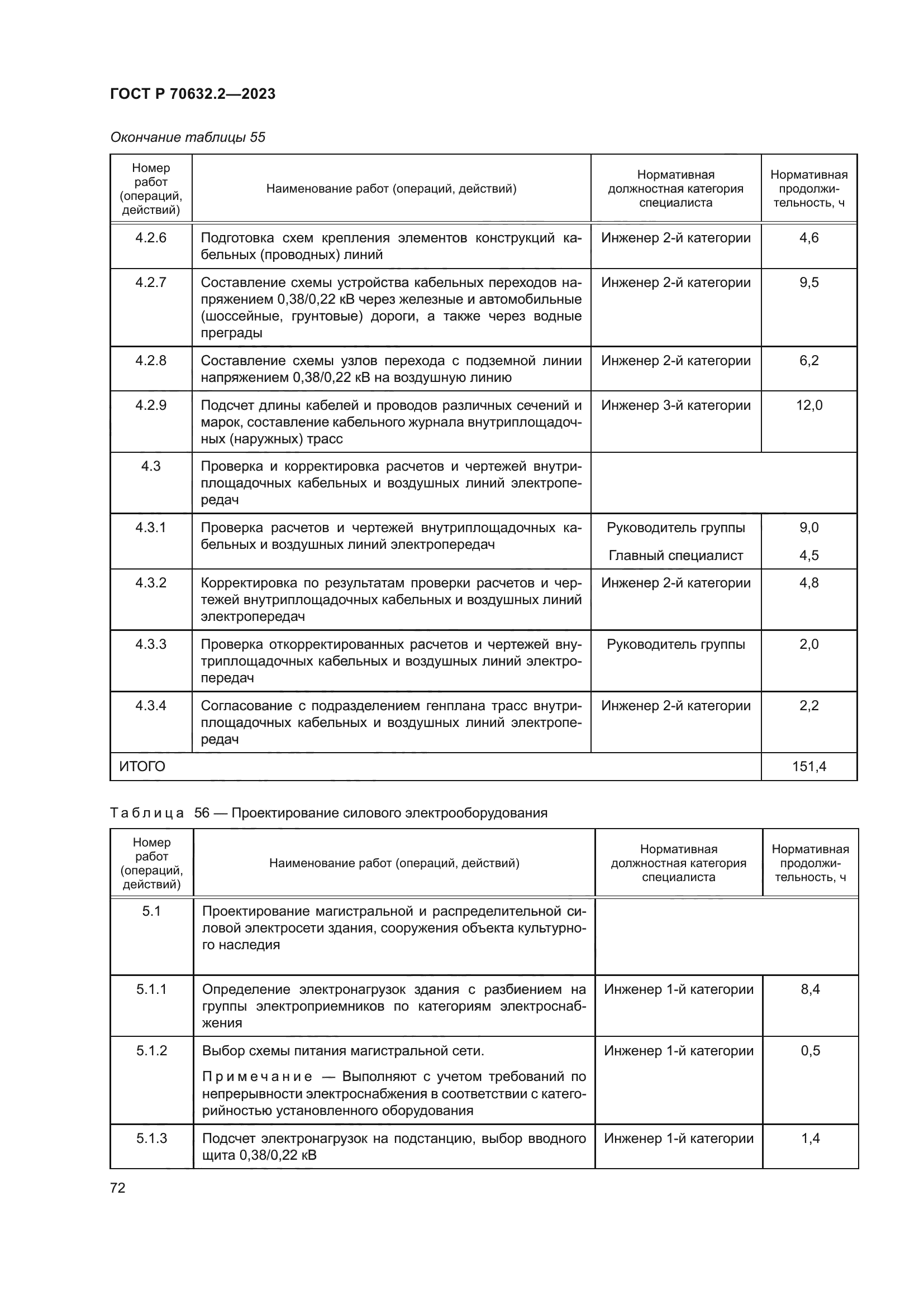 ГОСТ Р 70632.2-2023