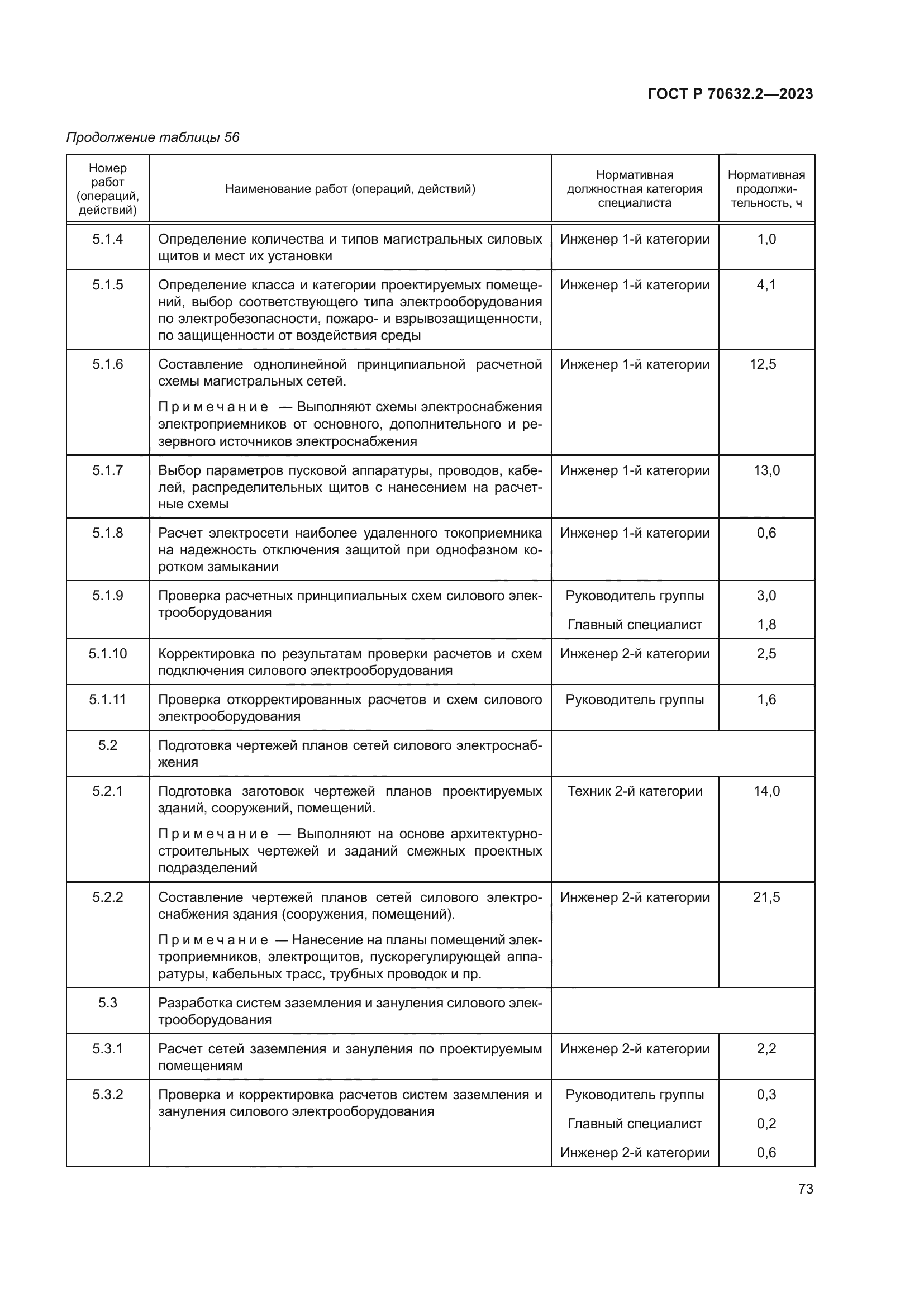 ГОСТ Р 70632.2-2023