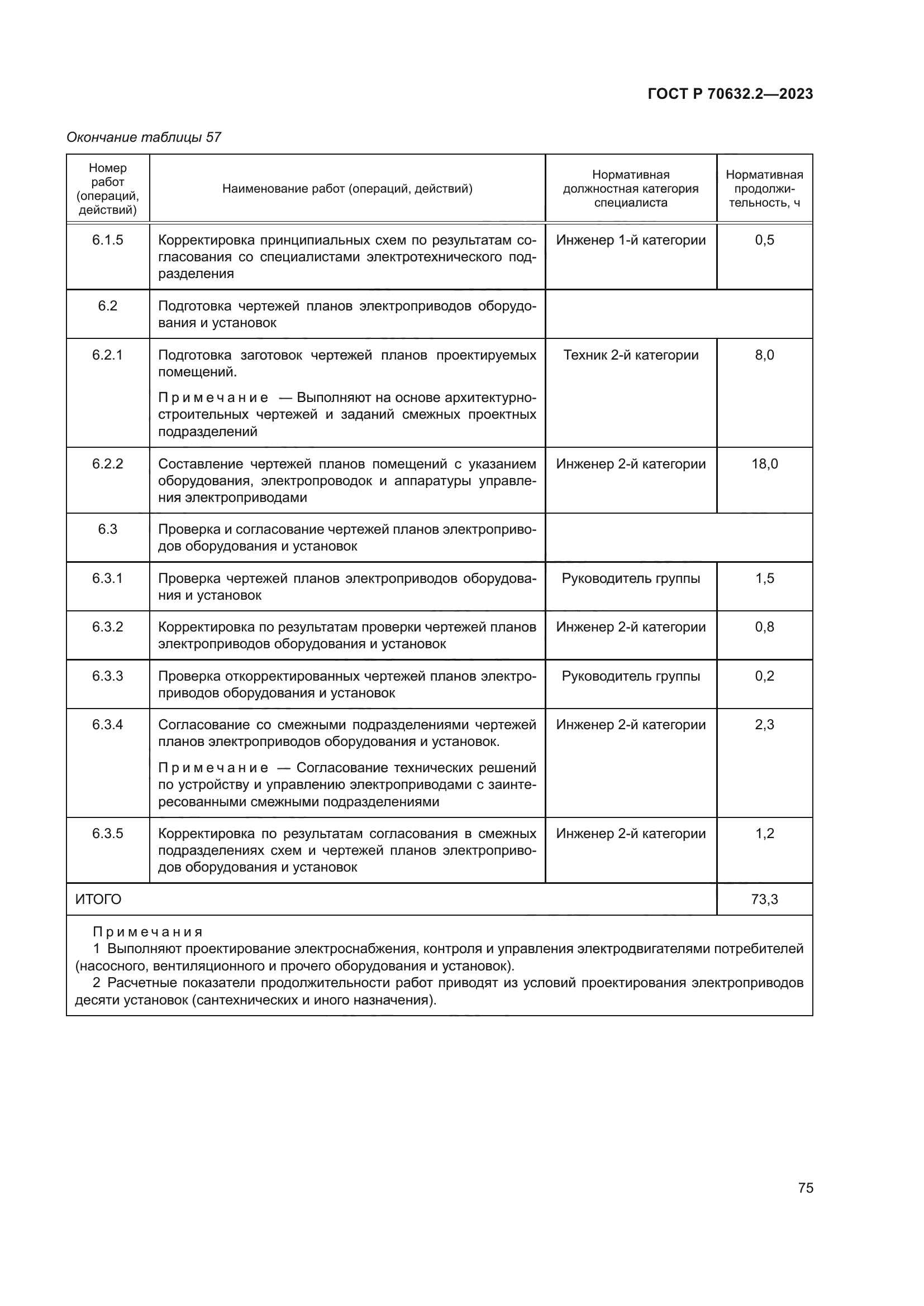 ГОСТ Р 70632.2-2023