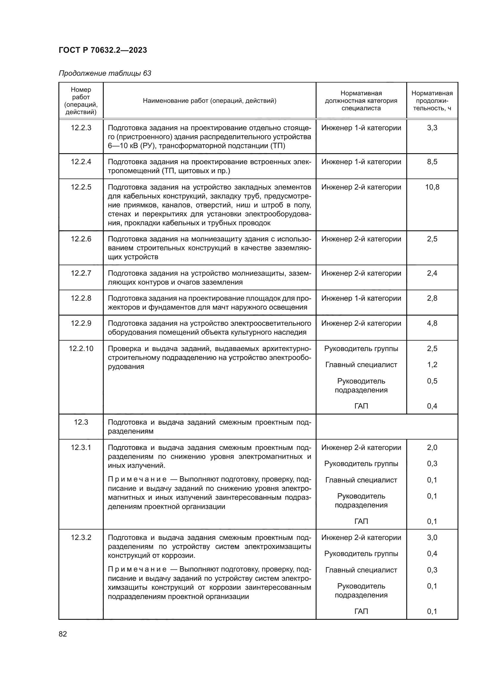 ГОСТ Р 70632.2-2023