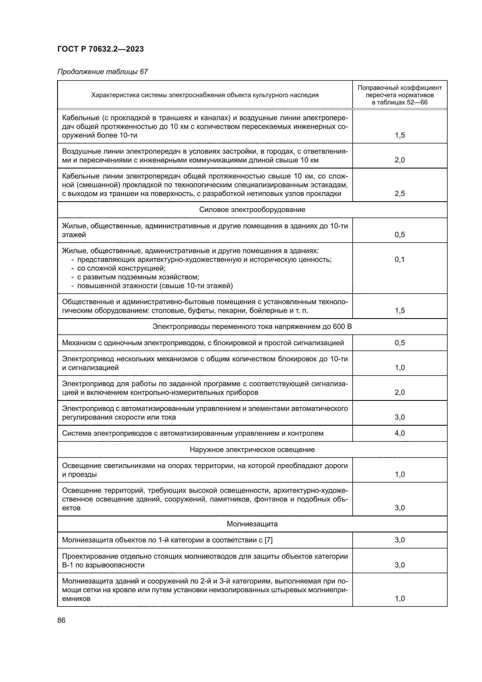 ГОСТ Р 70632.2-2023