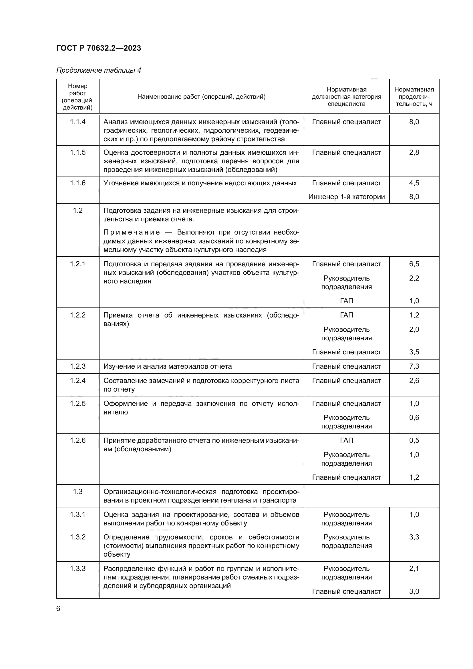 ГОСТ Р 70632.2-2023