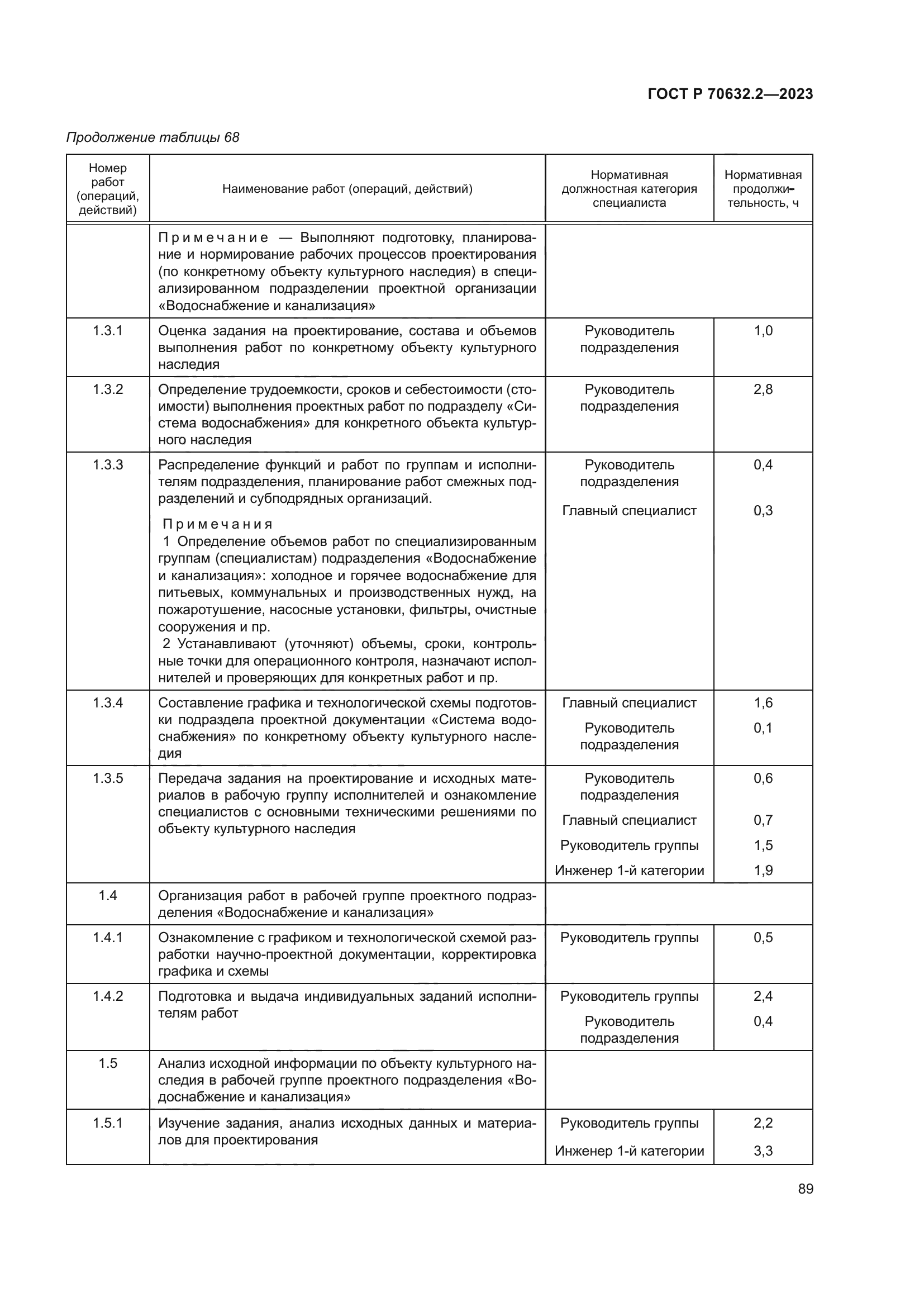 ГОСТ Р 70632.2-2023