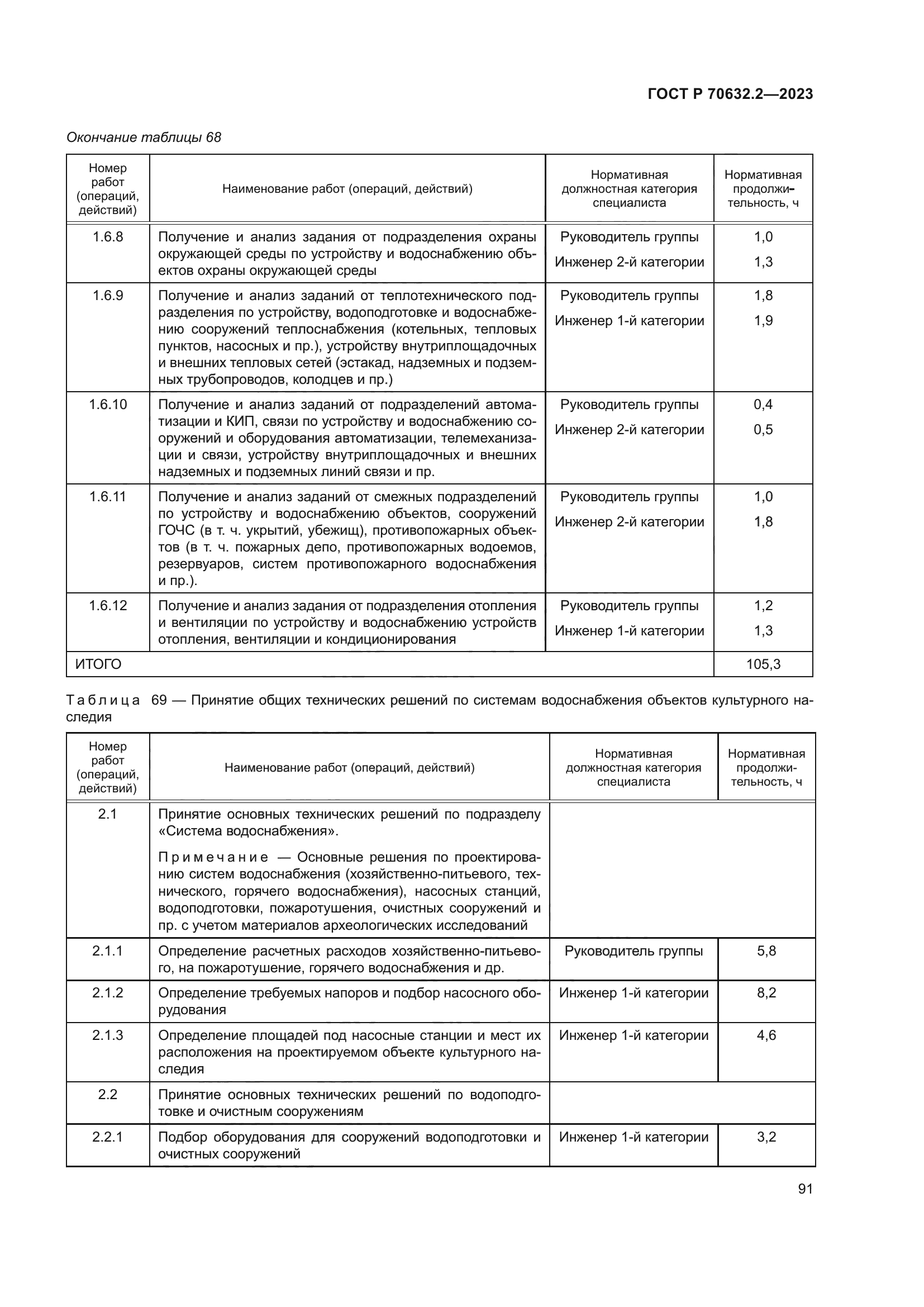 ГОСТ Р 70632.2-2023