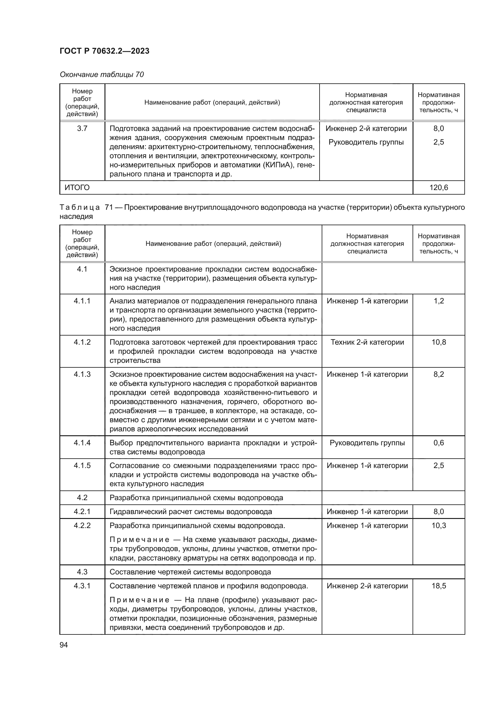 ГОСТ Р 70632.2-2023