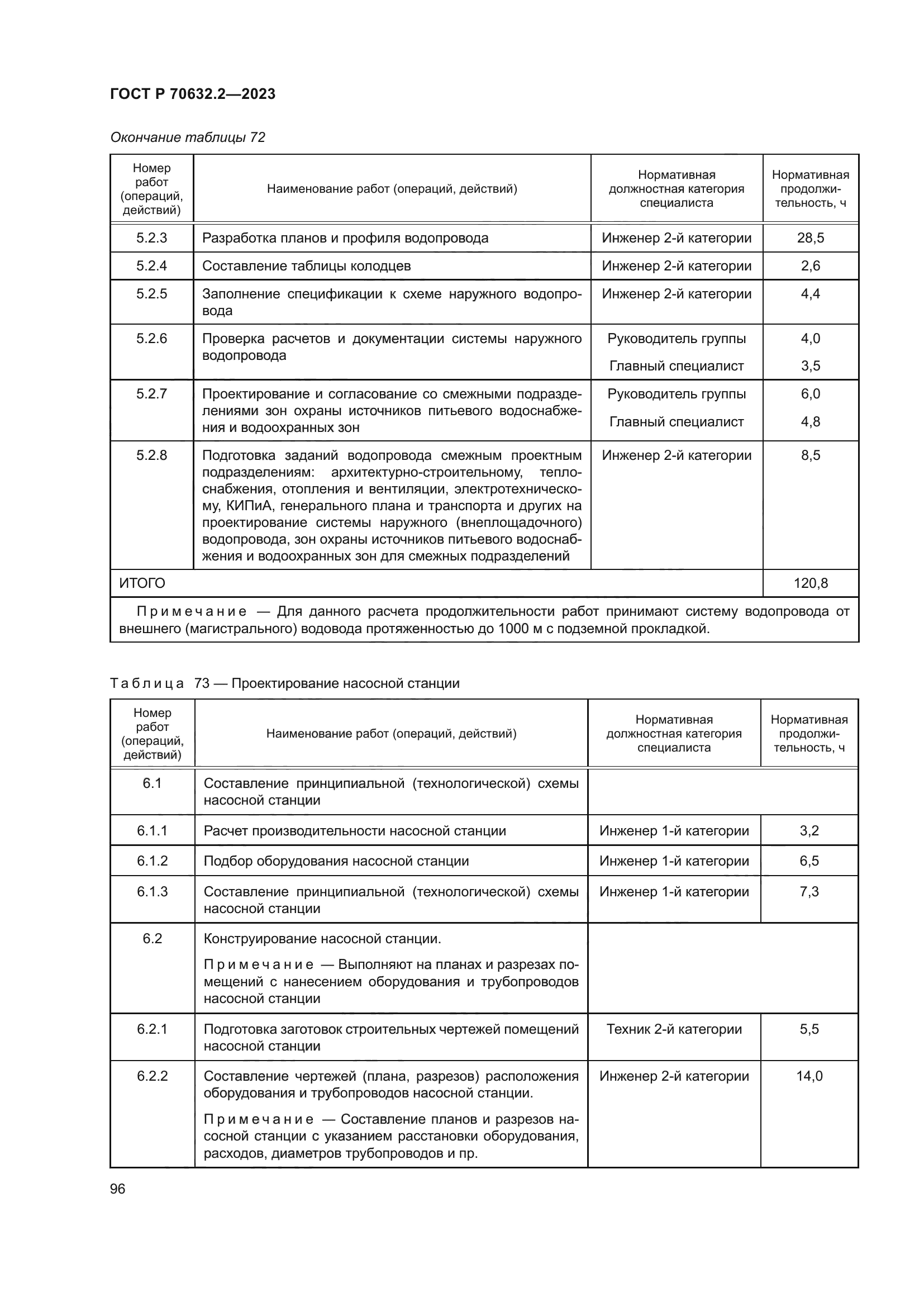 ГОСТ Р 70632.2-2023